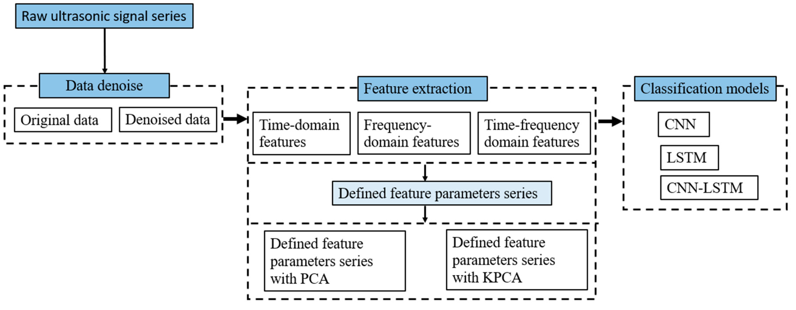 Preprints 79362 g001