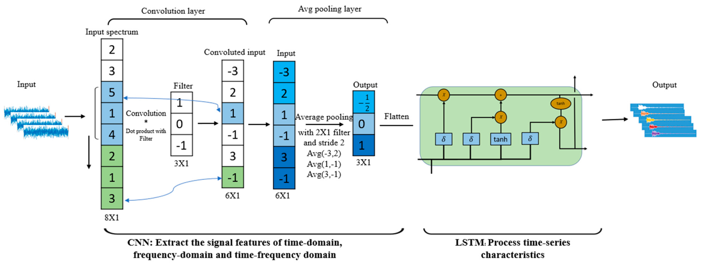 Preprints 79362 g002