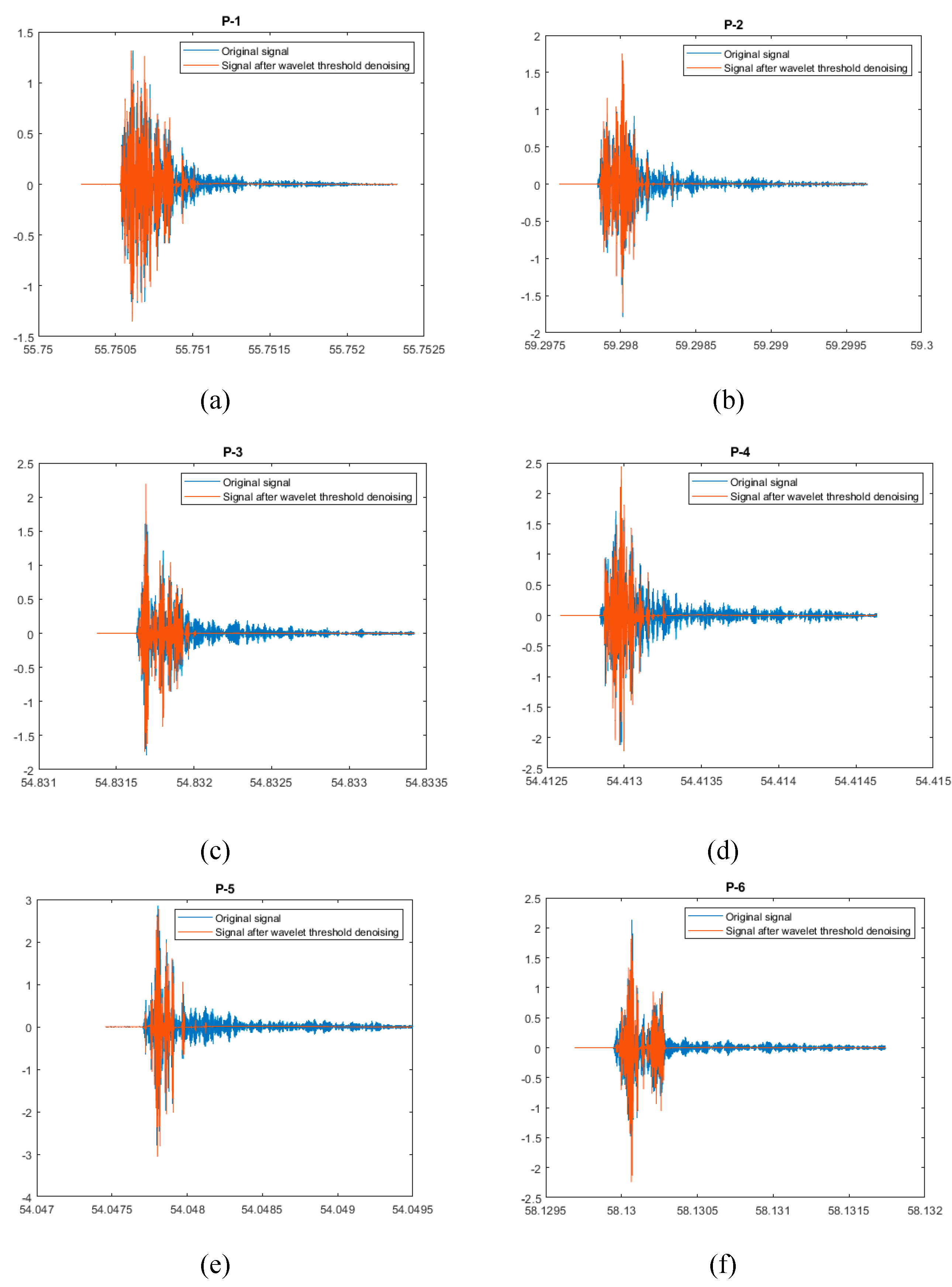 Preprints 79362 g005