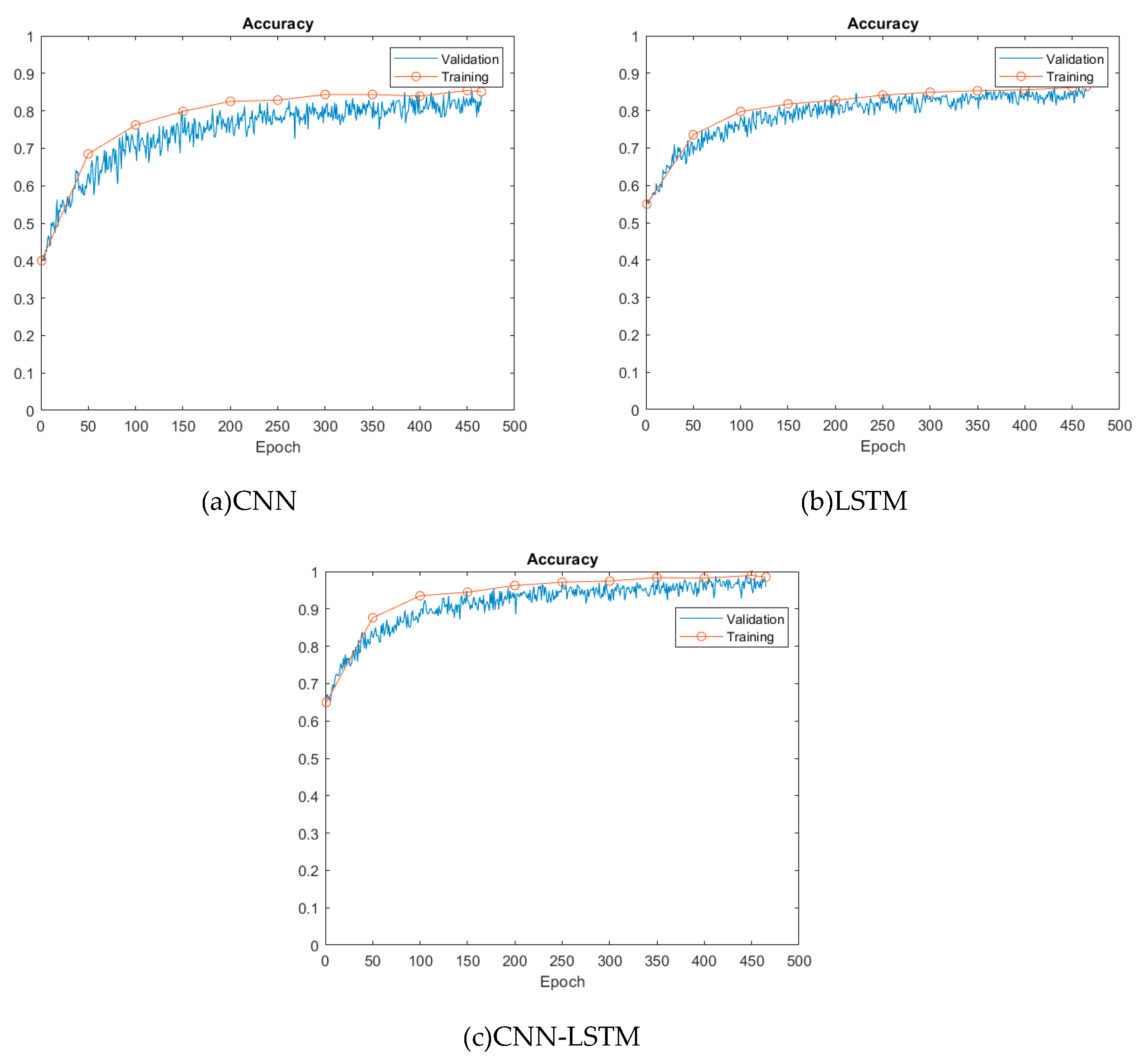 Preprints 79362 g006