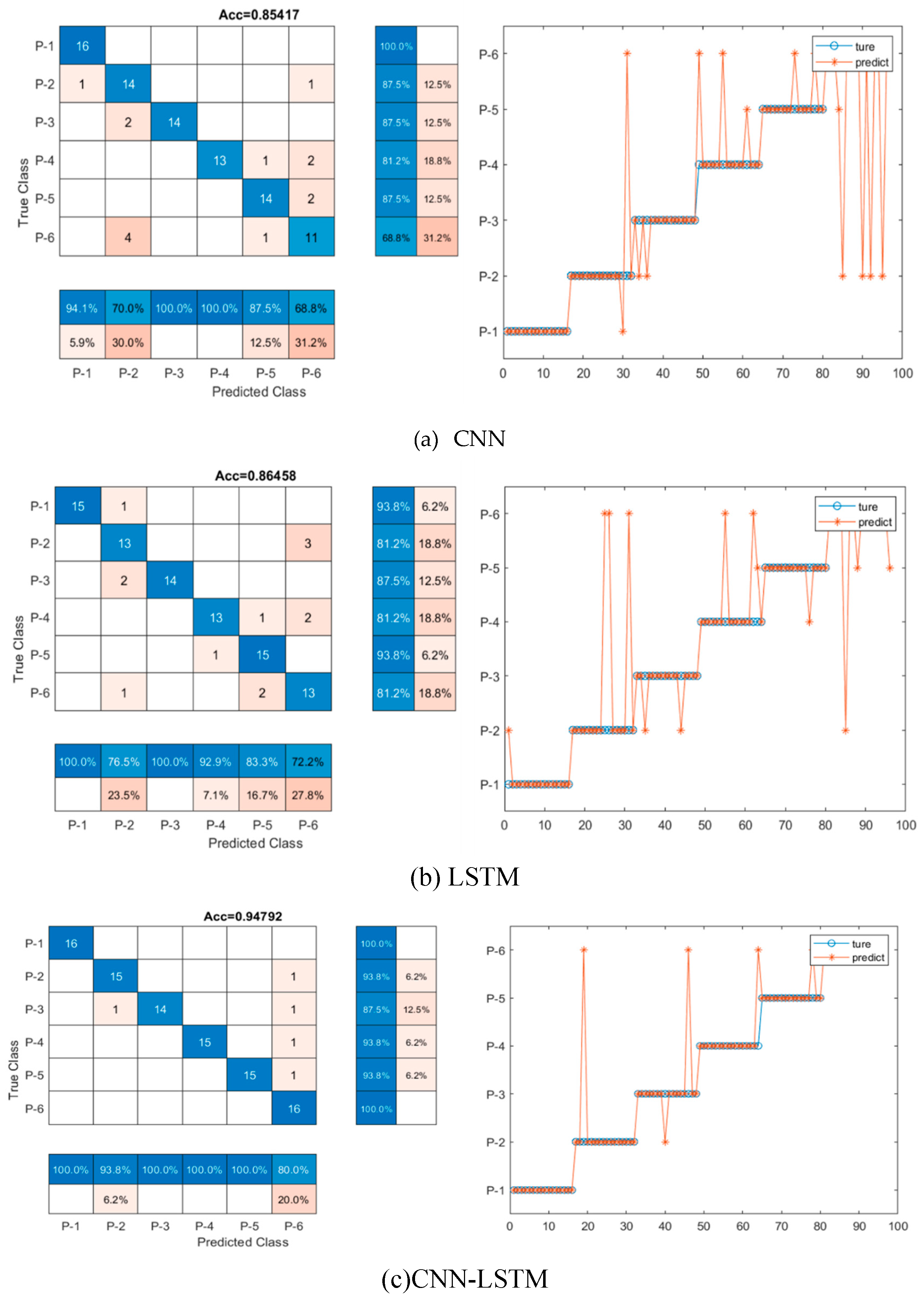 Preprints 79362 g007