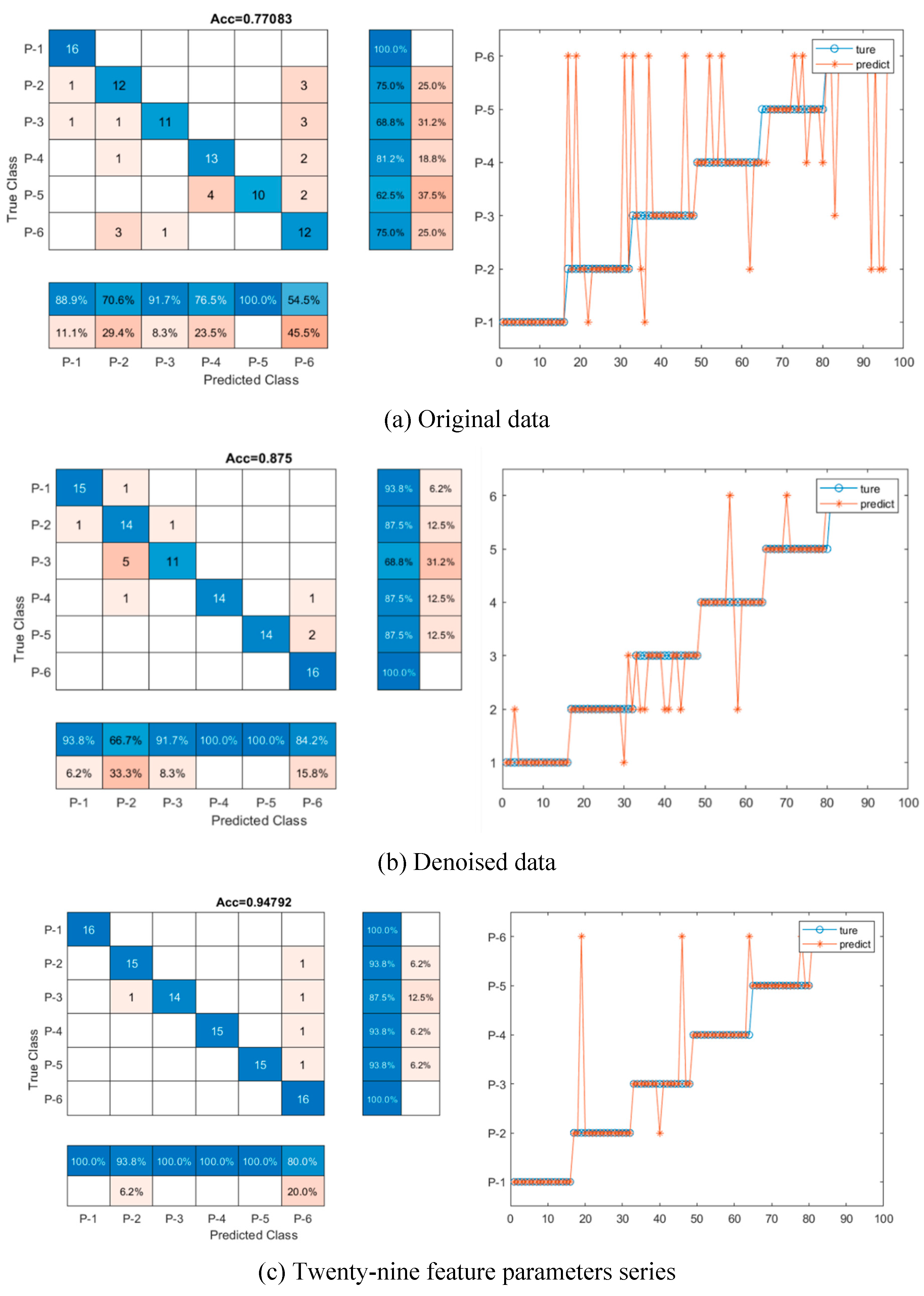 Preprints 79362 g008a