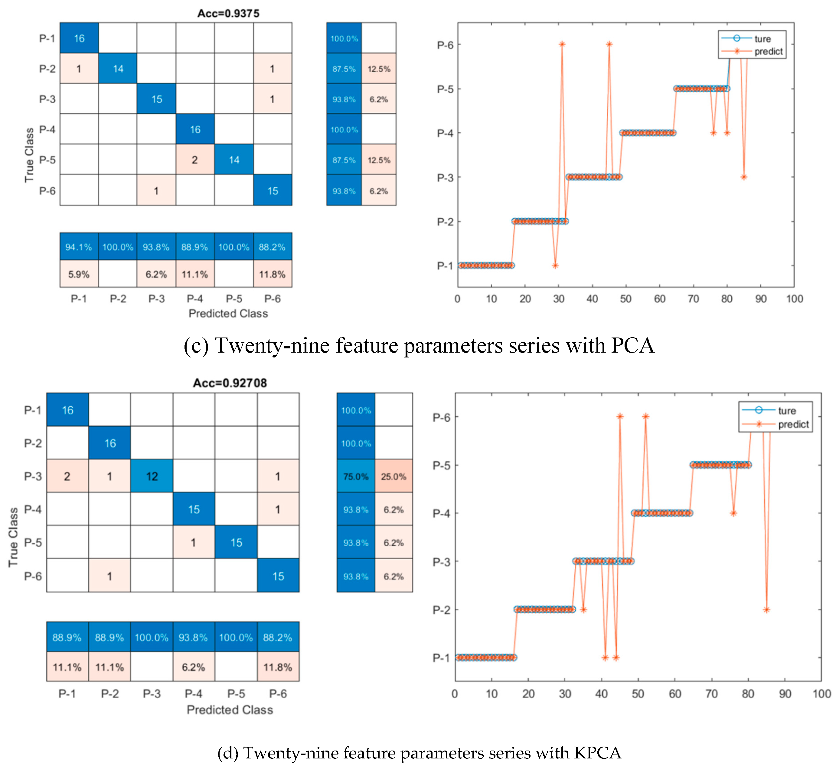 Preprints 79362 g008b