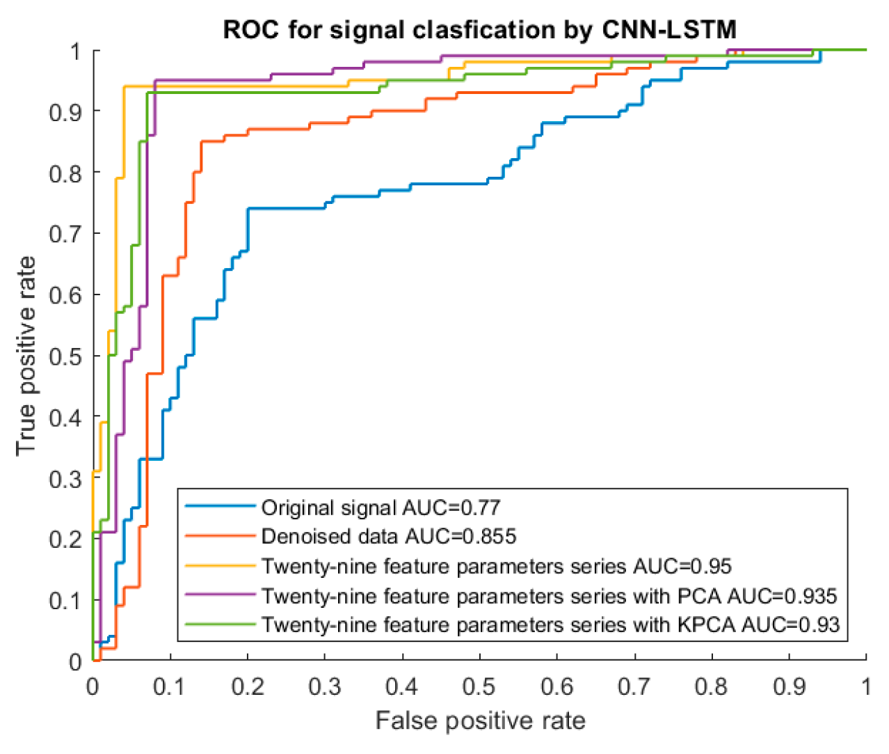 Preprints 79362 g009