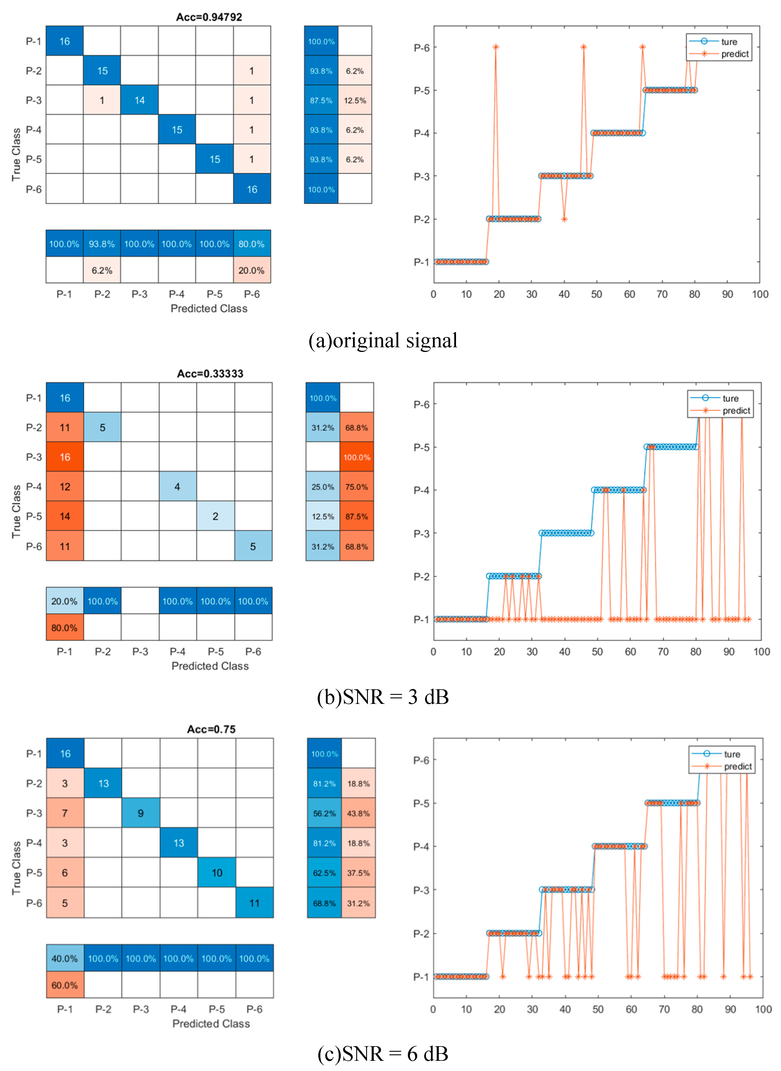 Preprints 79362 g011a