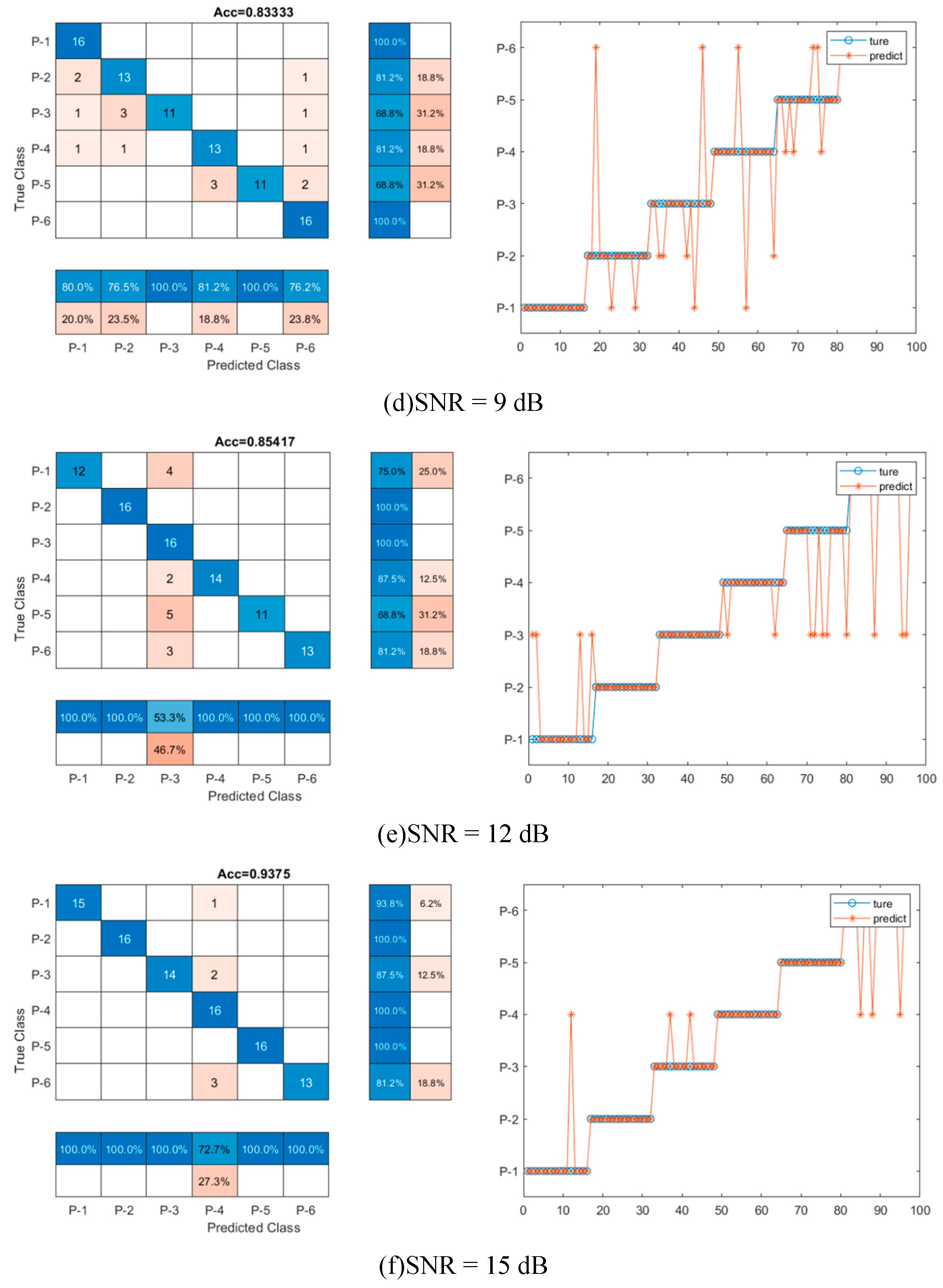 Preprints 79362 g011b