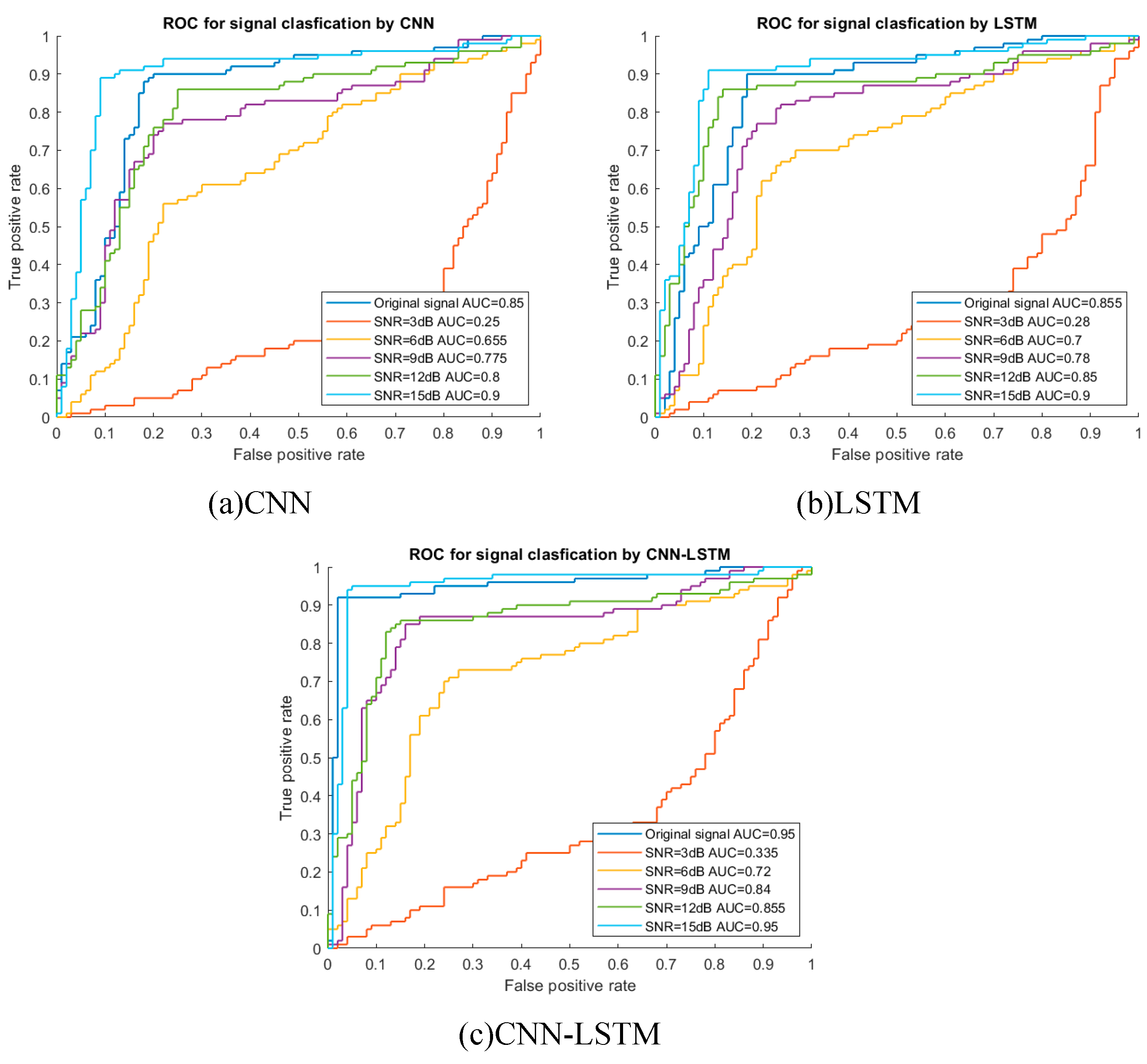 Preprints 79362 g012