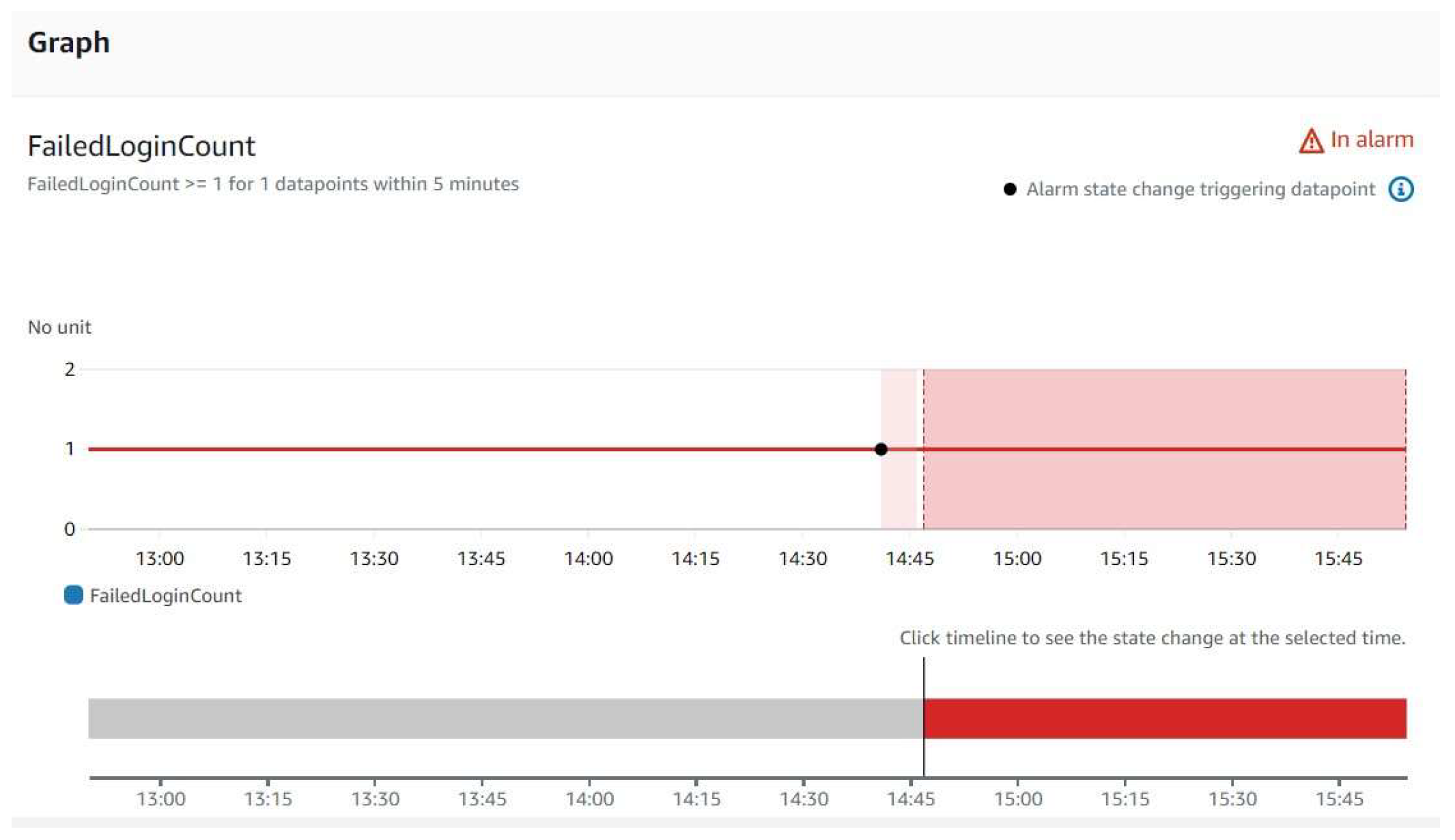 Preprints 109952 g007