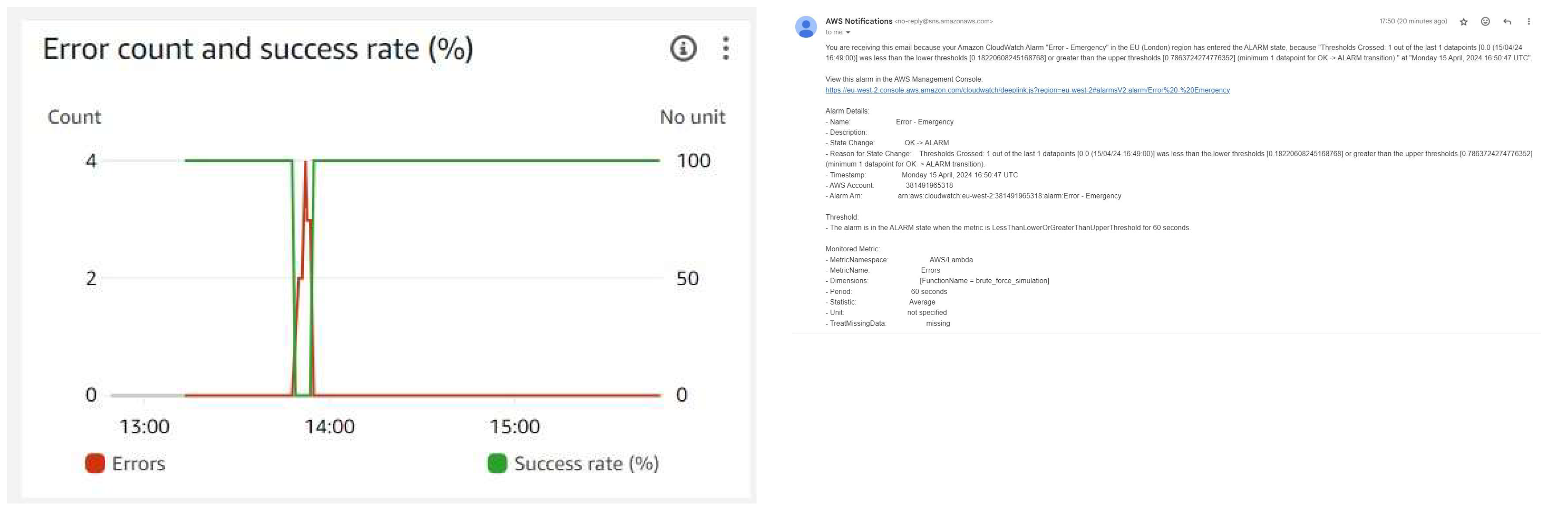 Preprints 109952 g008