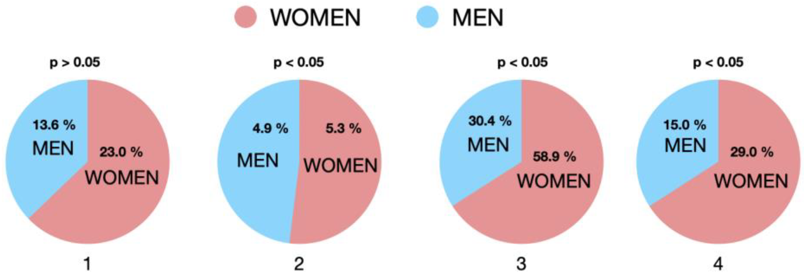 Preprints 93966 g003