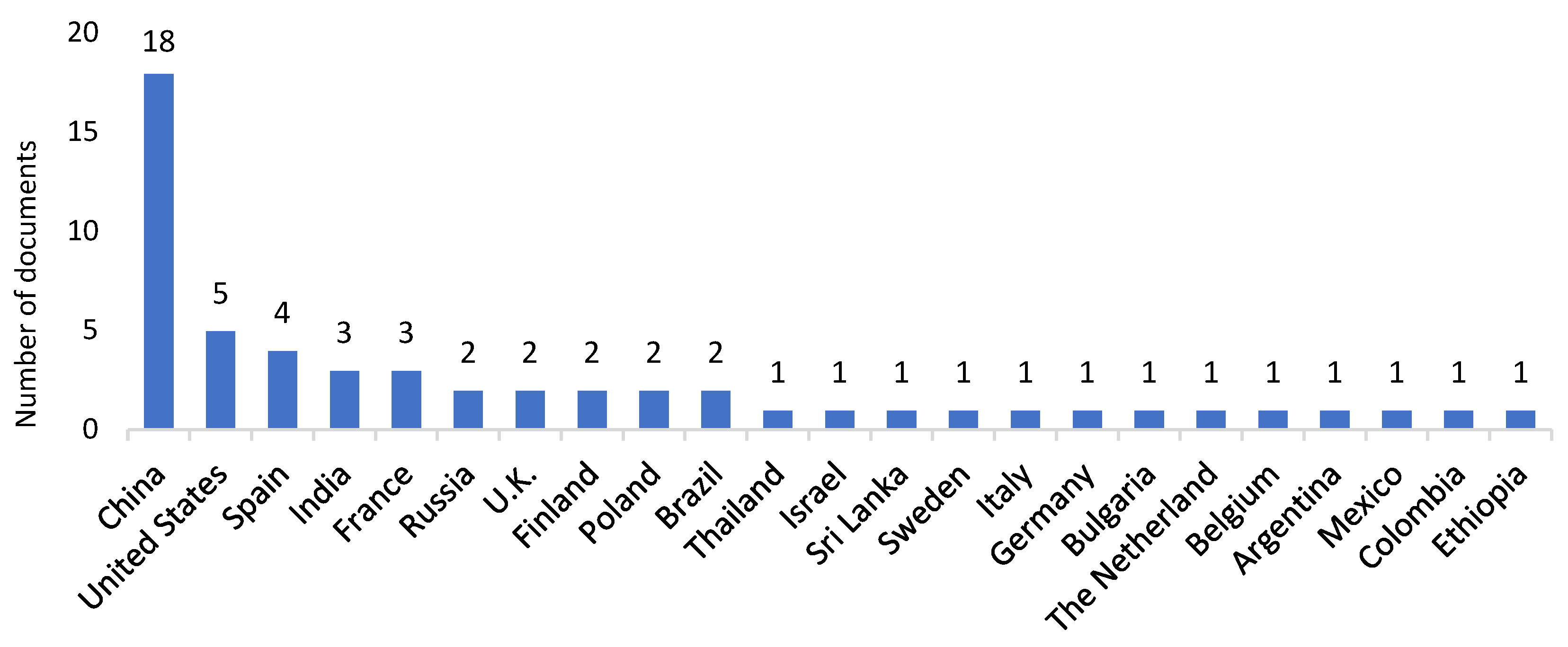 Preprints 106918 g003