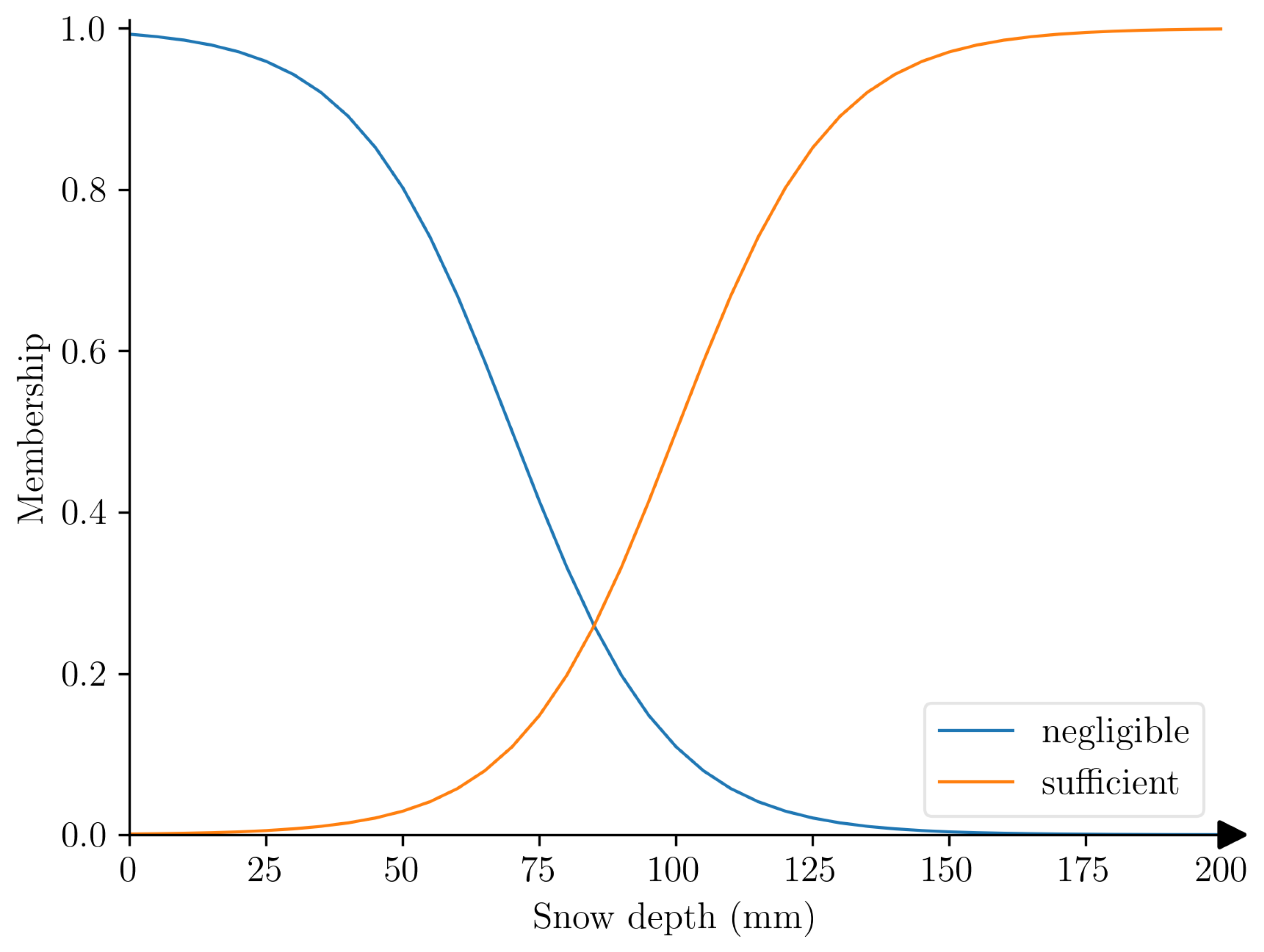 Preprints 117592 g004