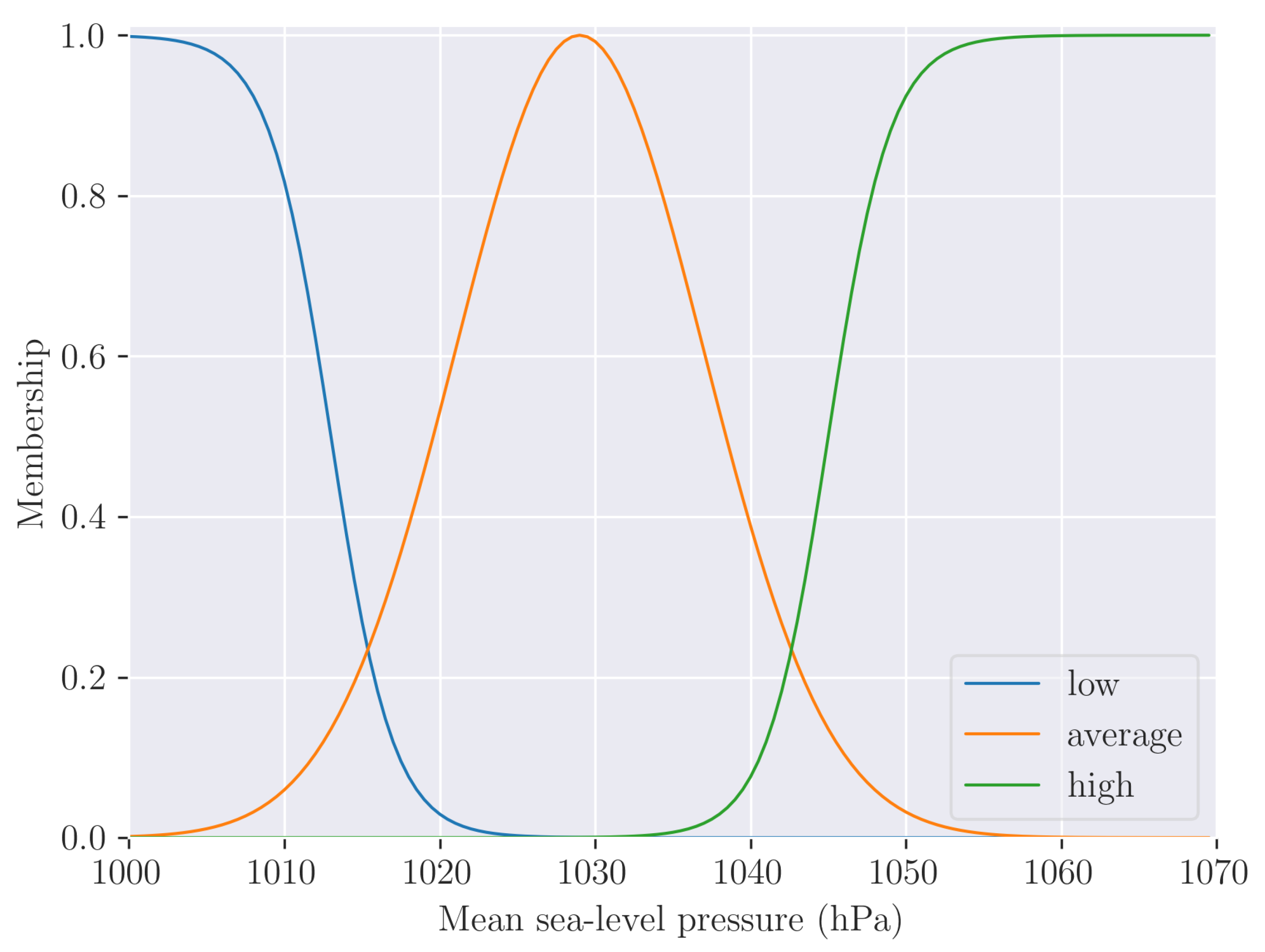 Preprints 117592 g005