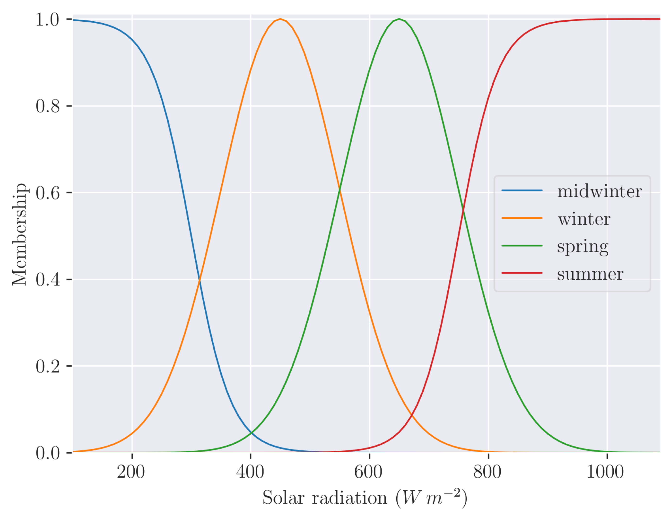 Preprints 117592 g006