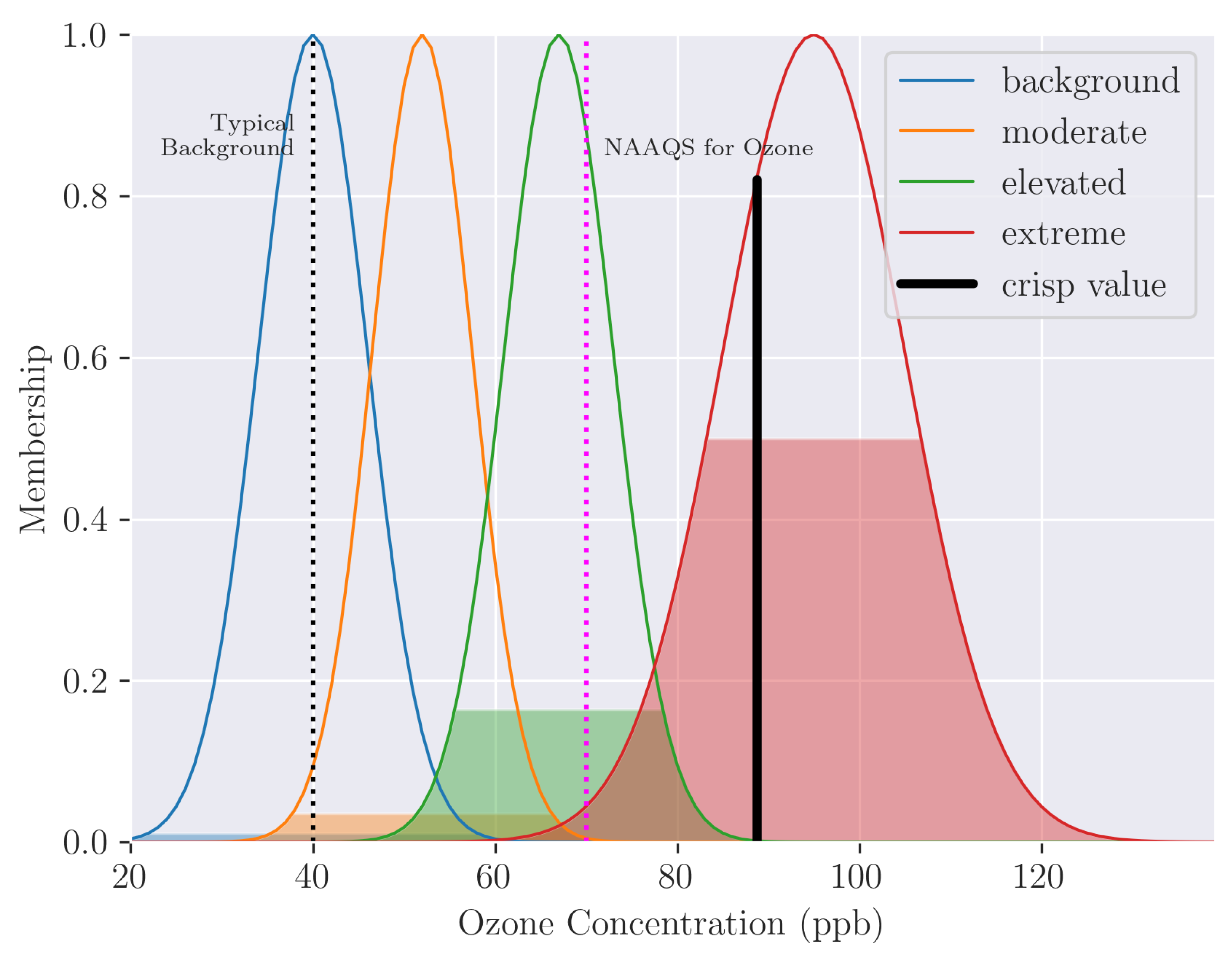 Preprints 117592 g008