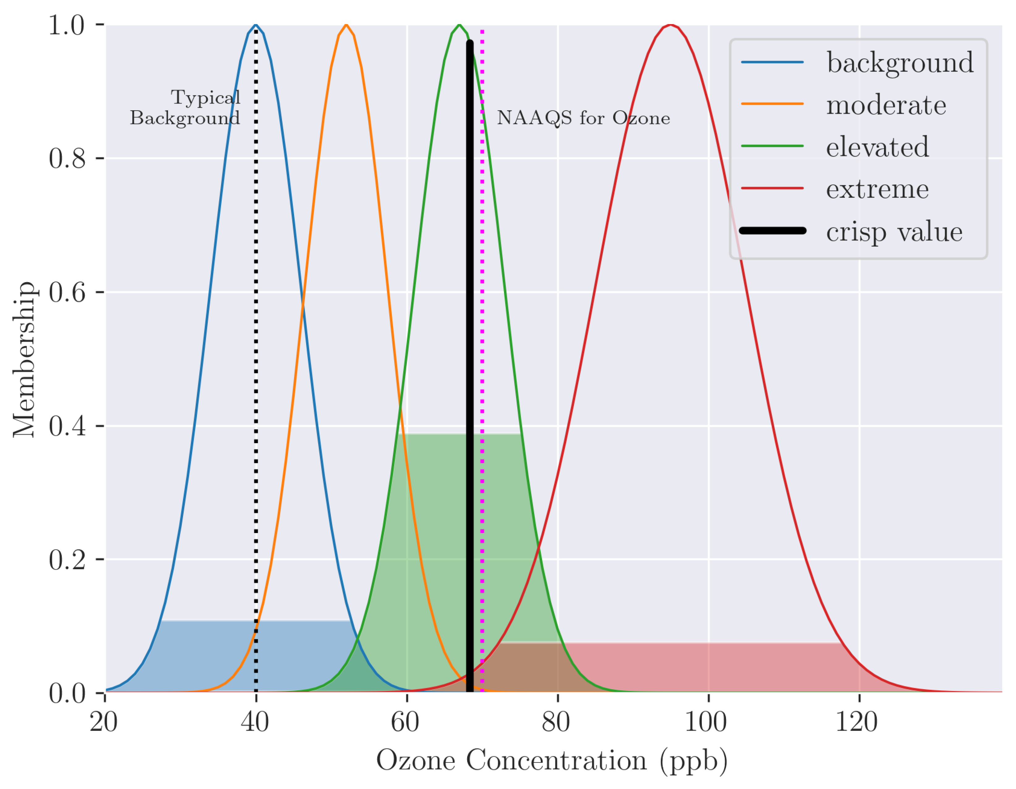 Preprints 117592 g010