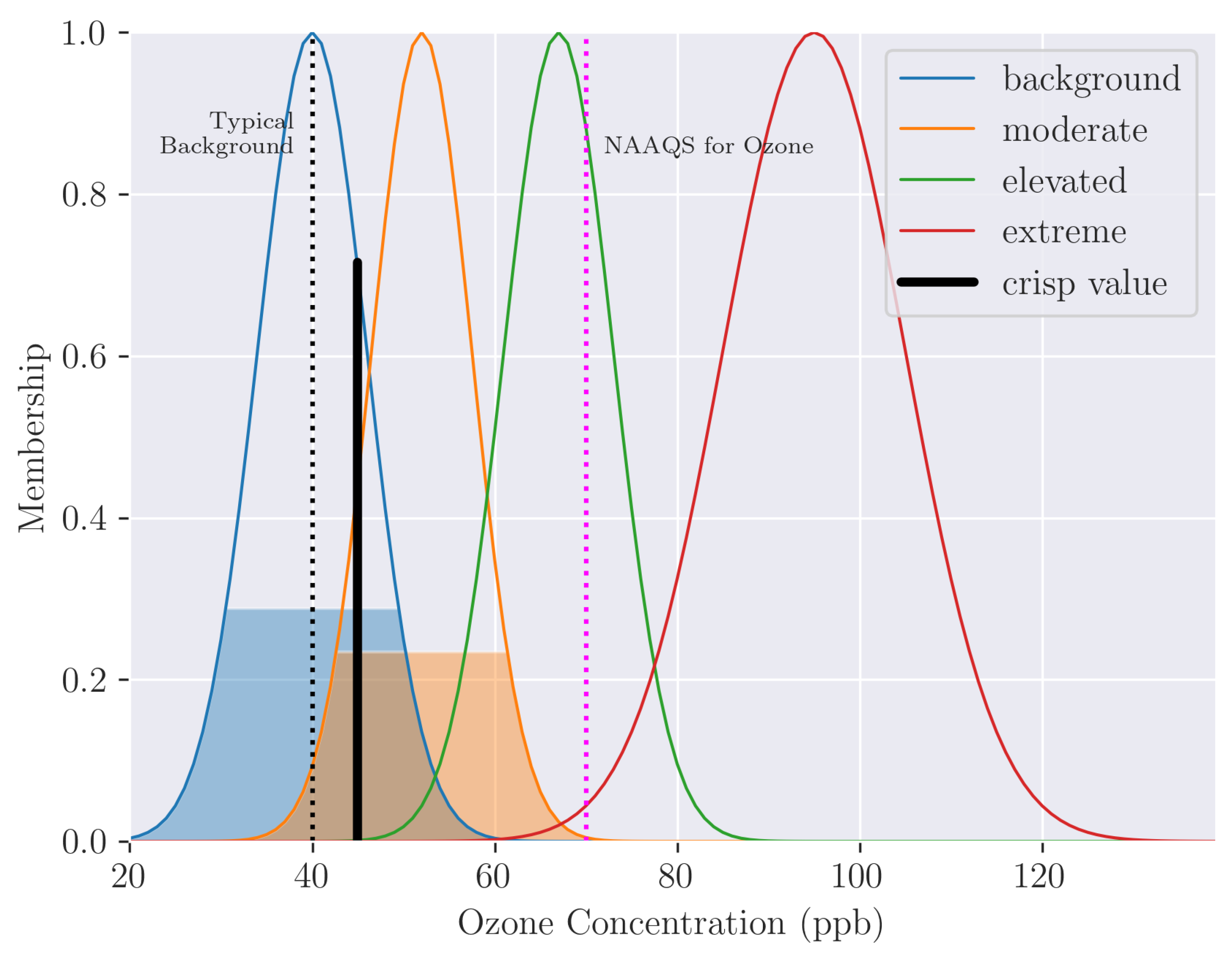 Preprints 117592 g011