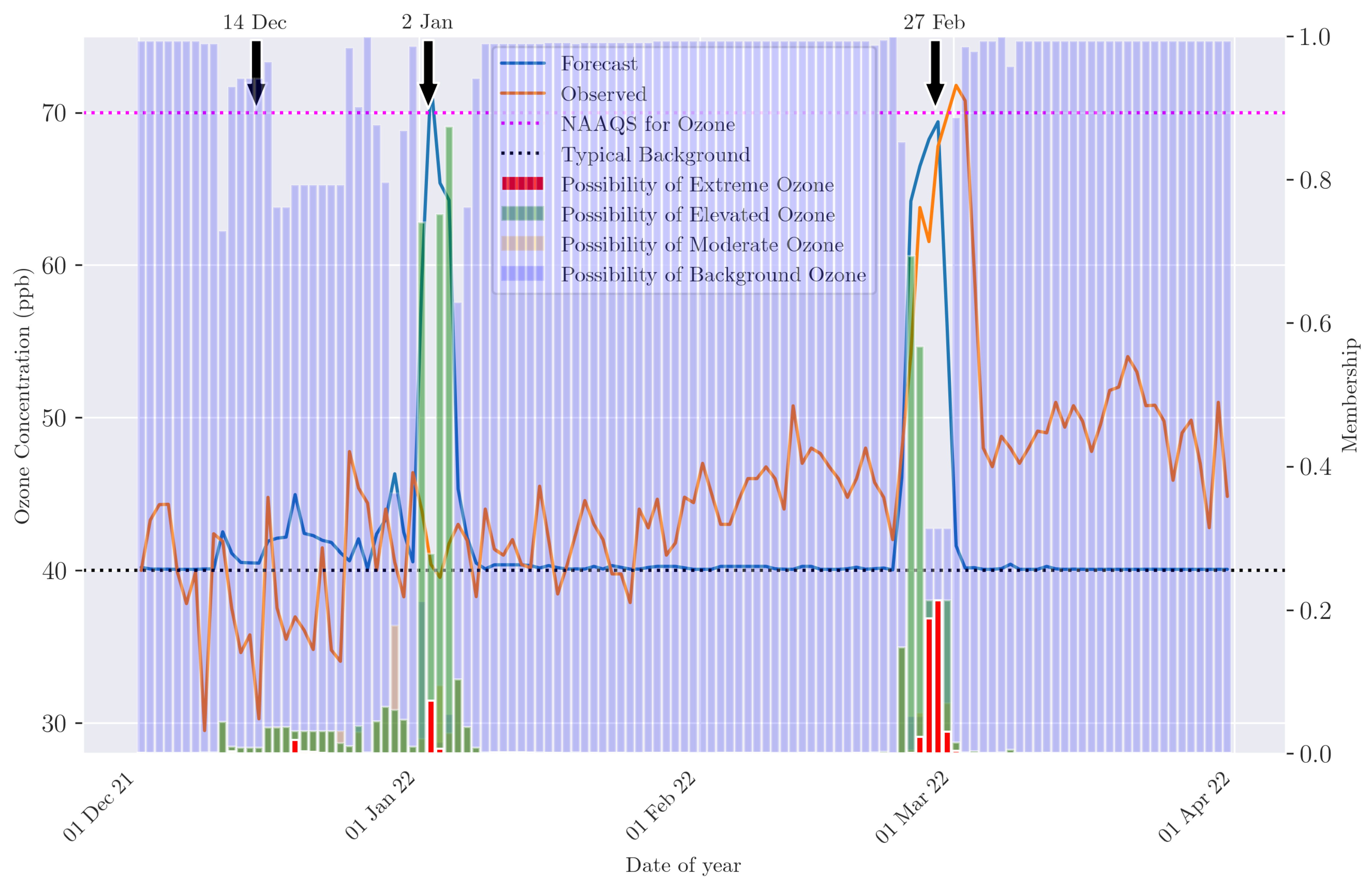 Preprints 117592 g012