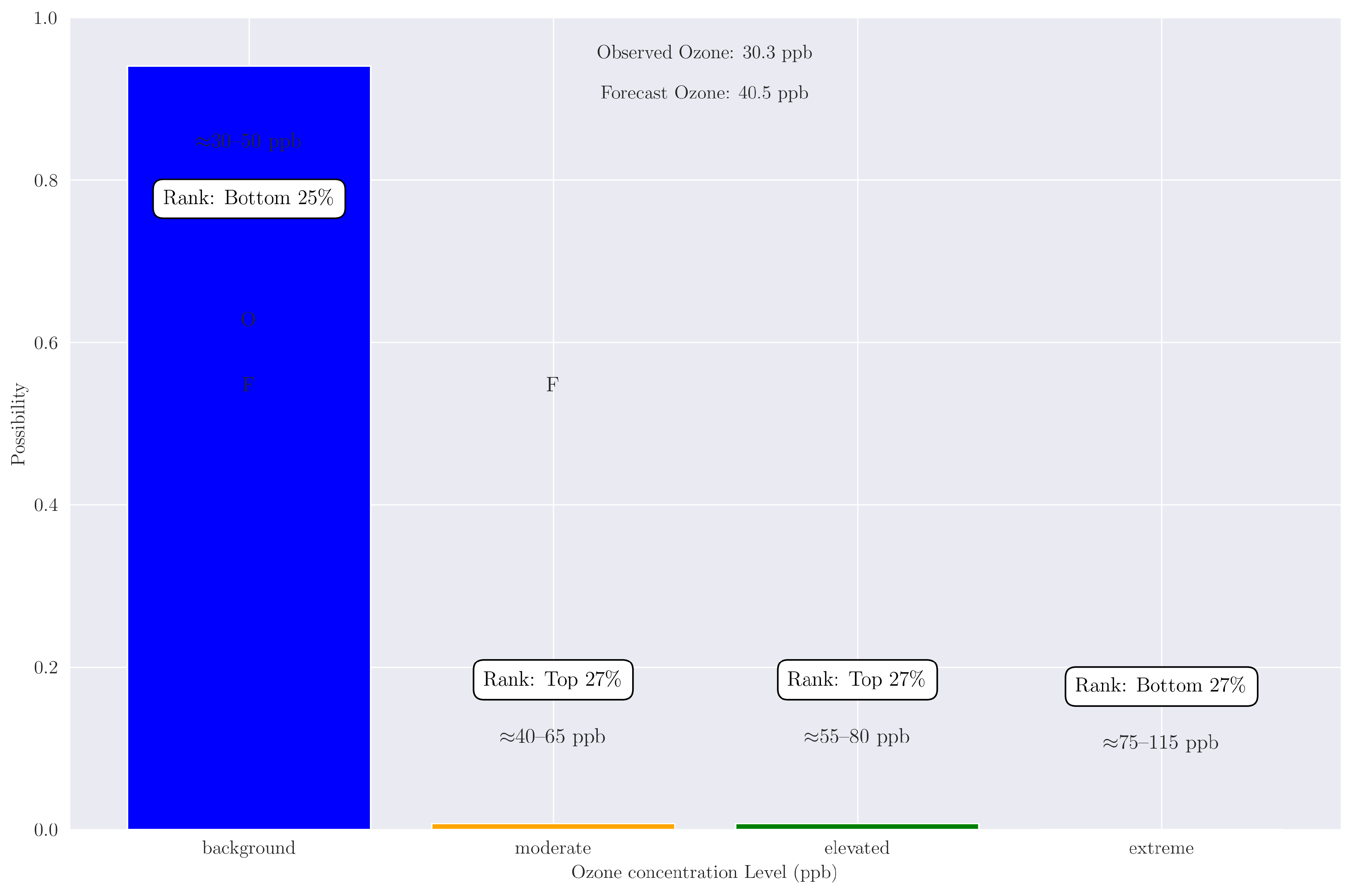 Preprints 117592 g013