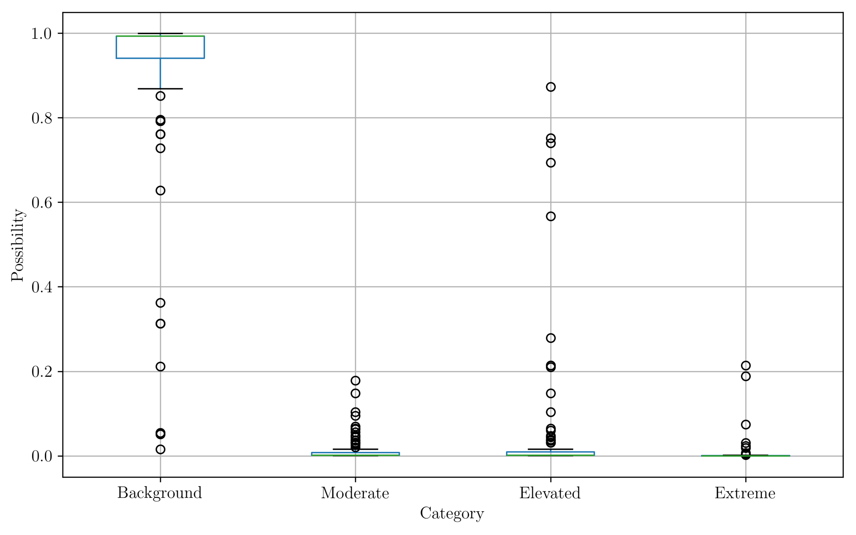 Preprints 117592 g016