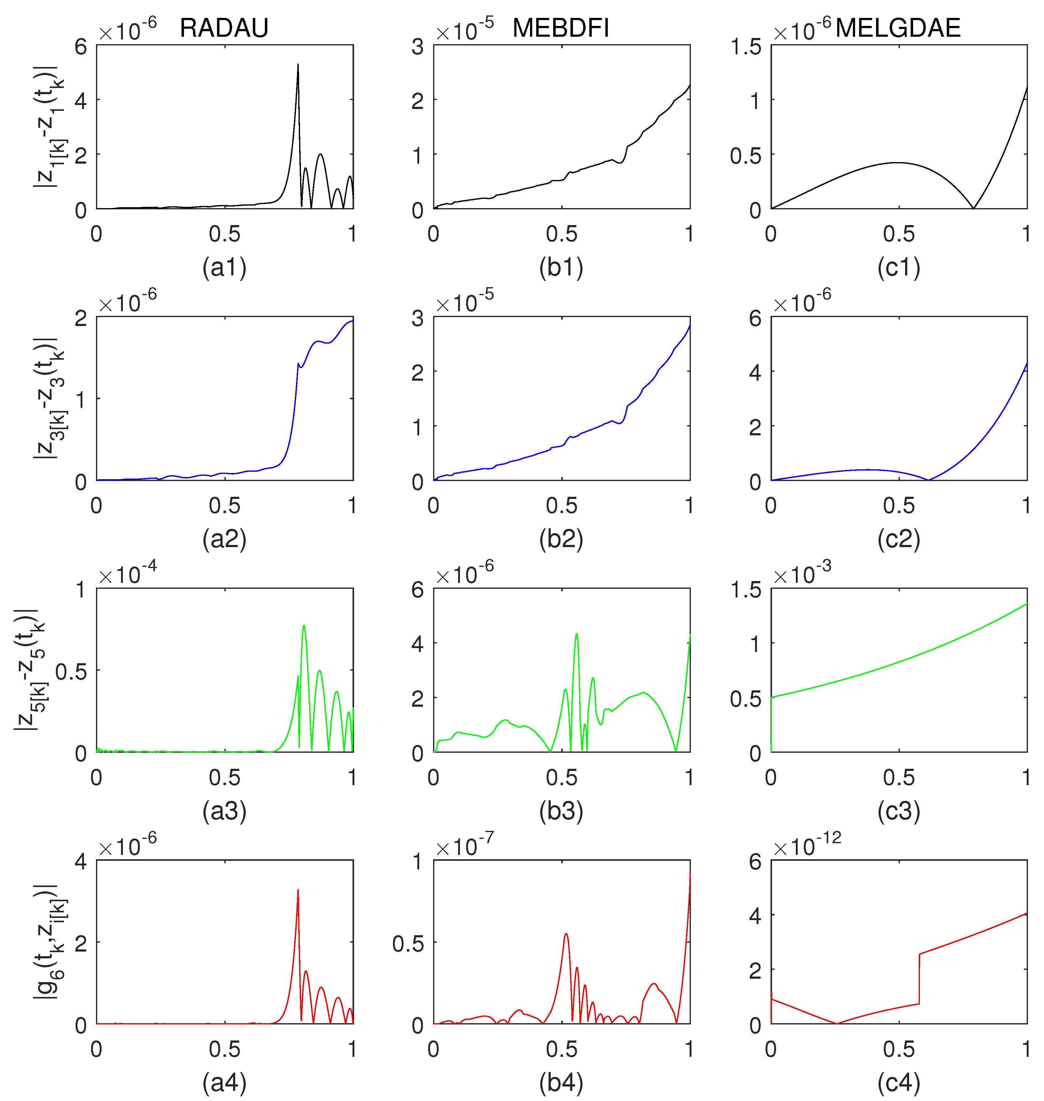 Preprints 71017 g001