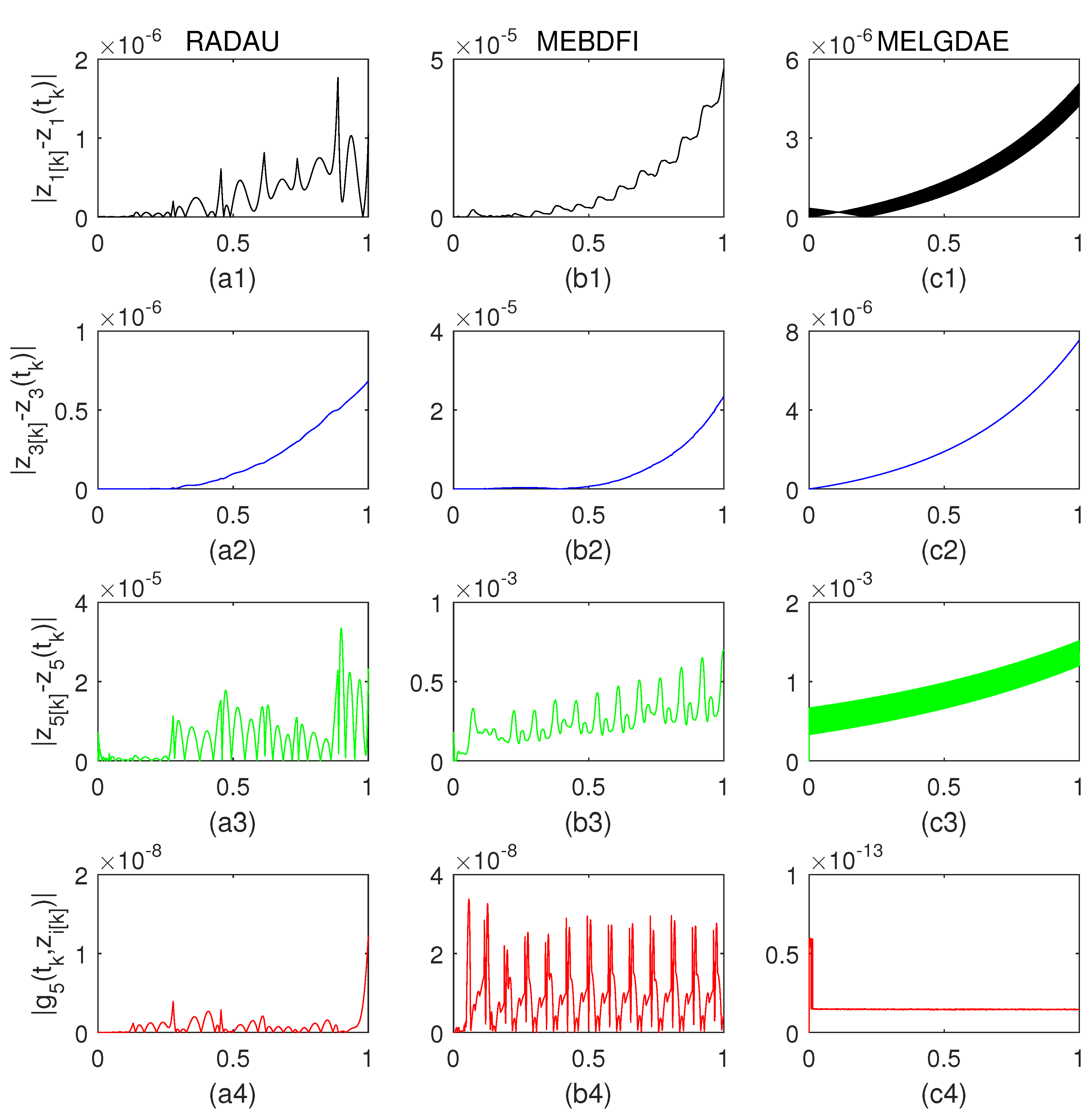 Preprints 71017 g002