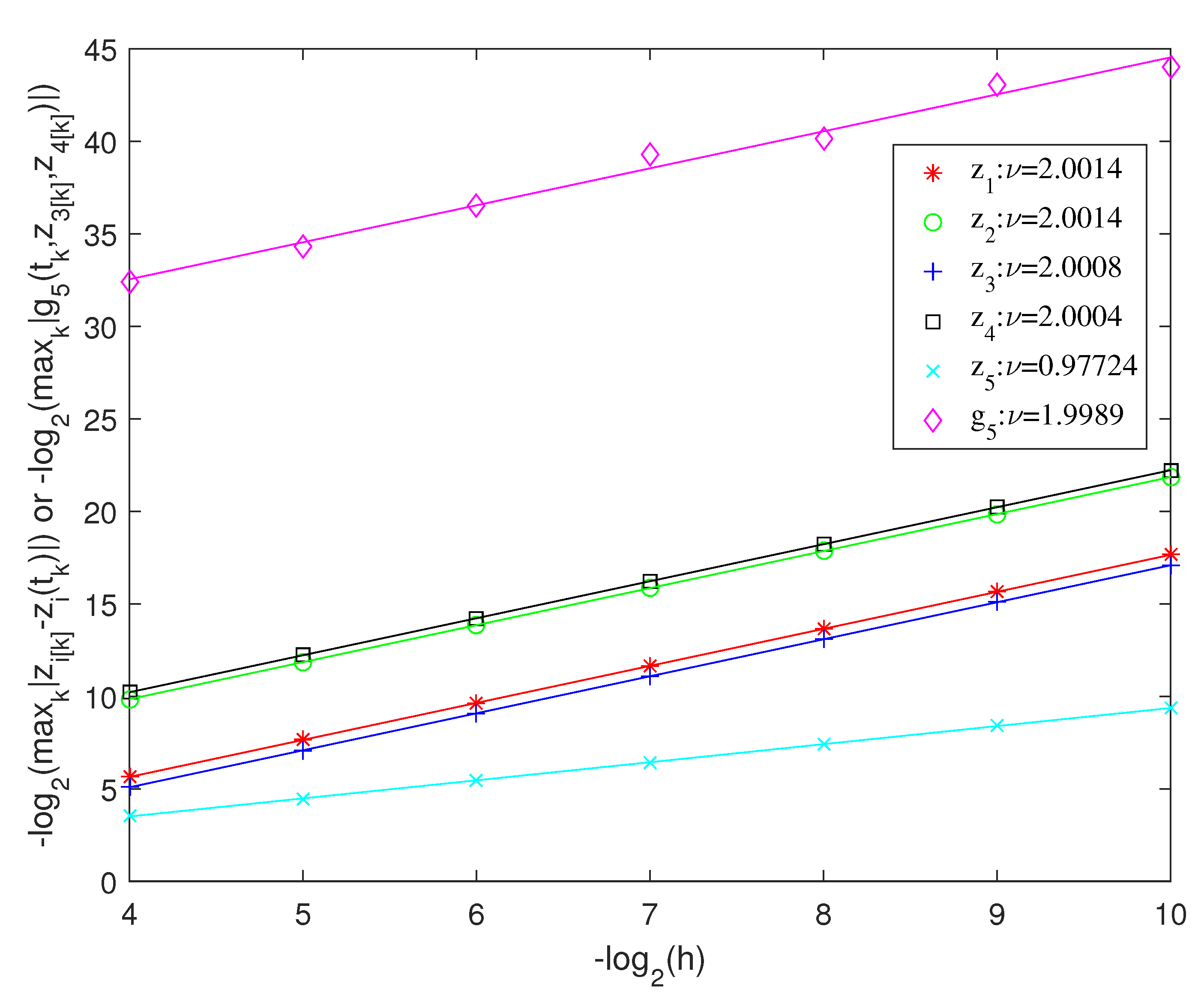 Preprints 71017 g003