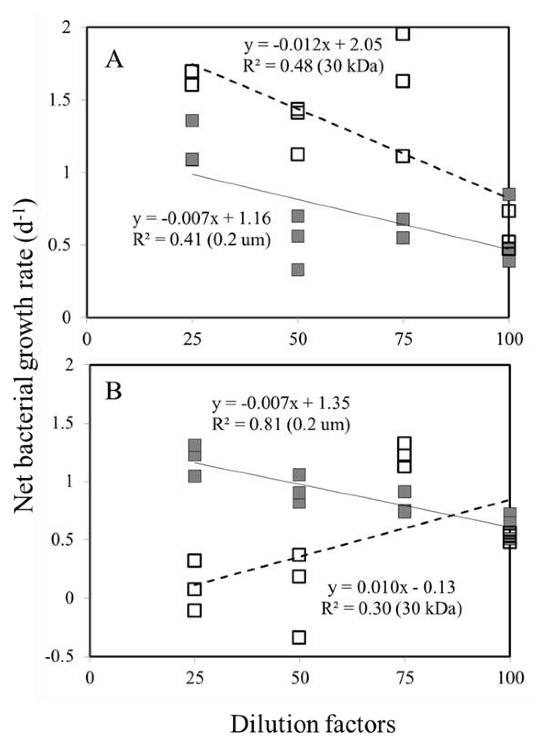 Preprints 83826 g002