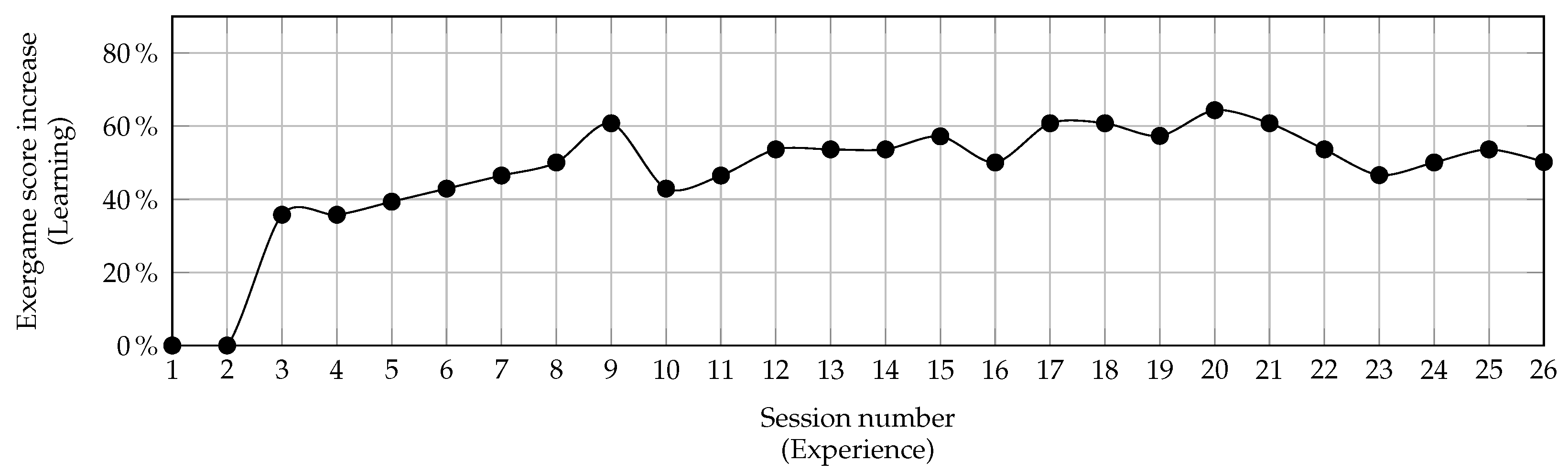 Preprints 114357 g003