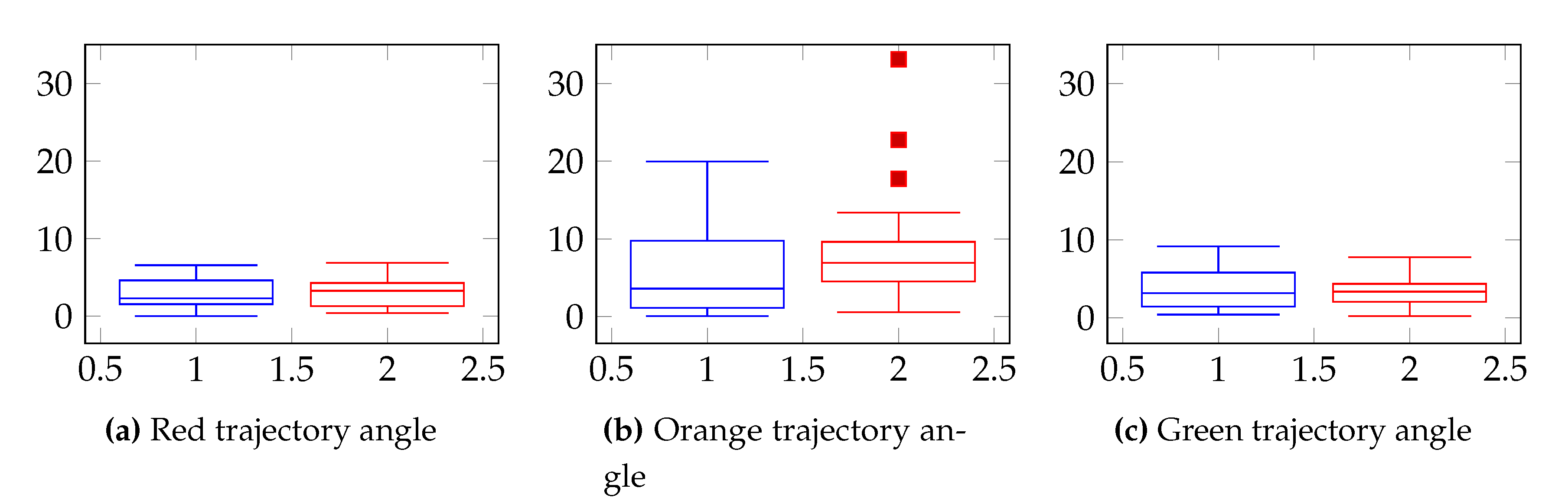 Preprints 114357 g006