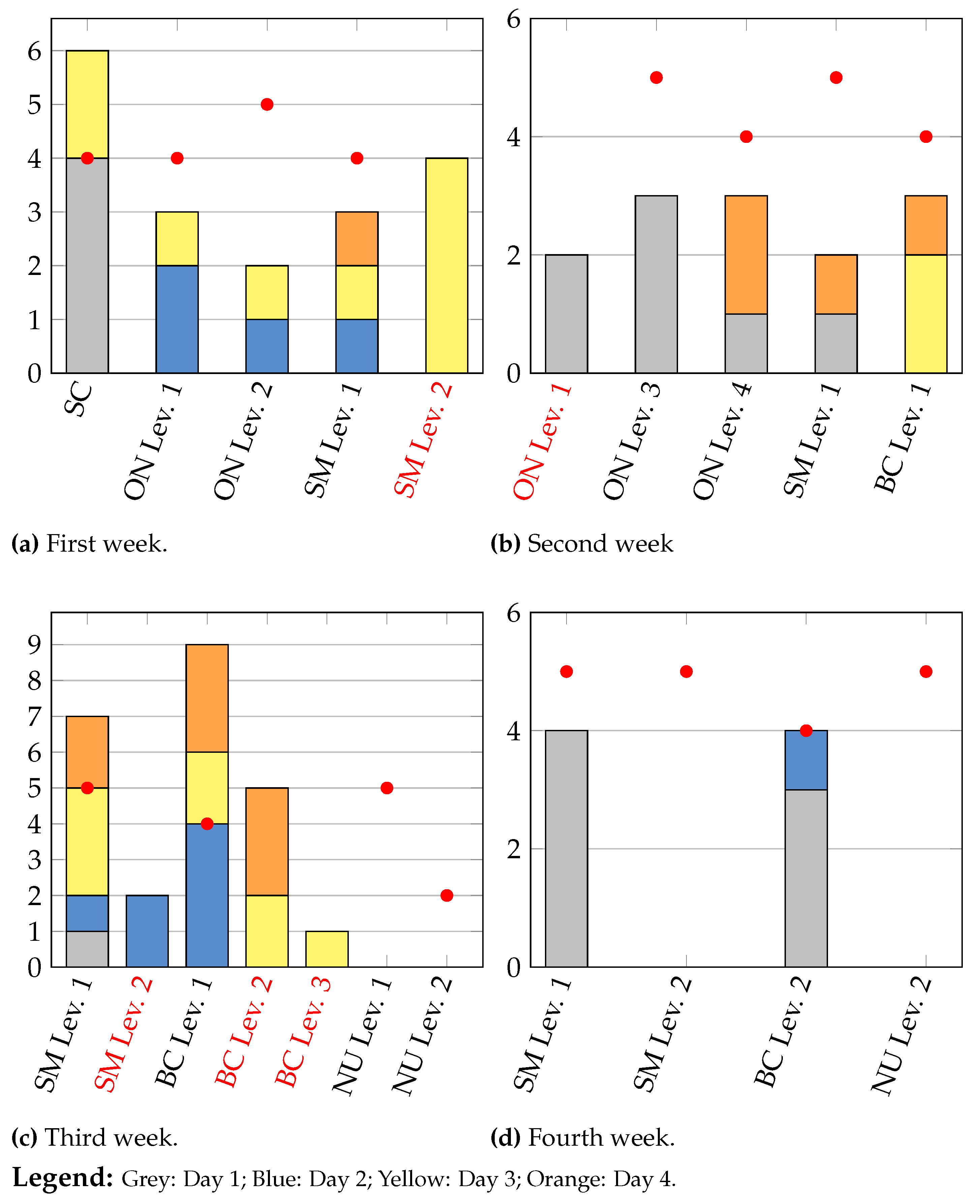 Preprints 114357 g009