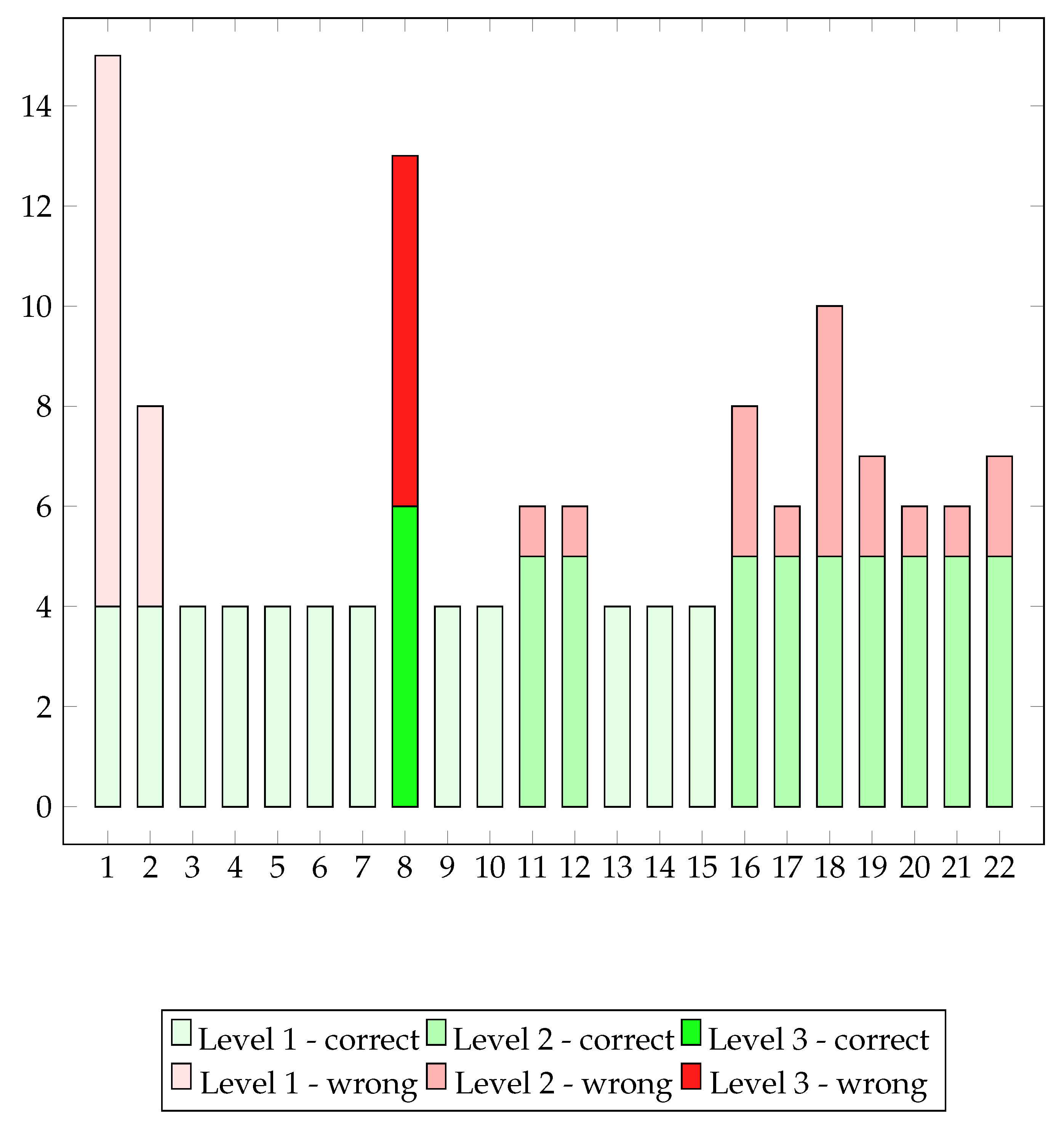 Preprints 114357 g010