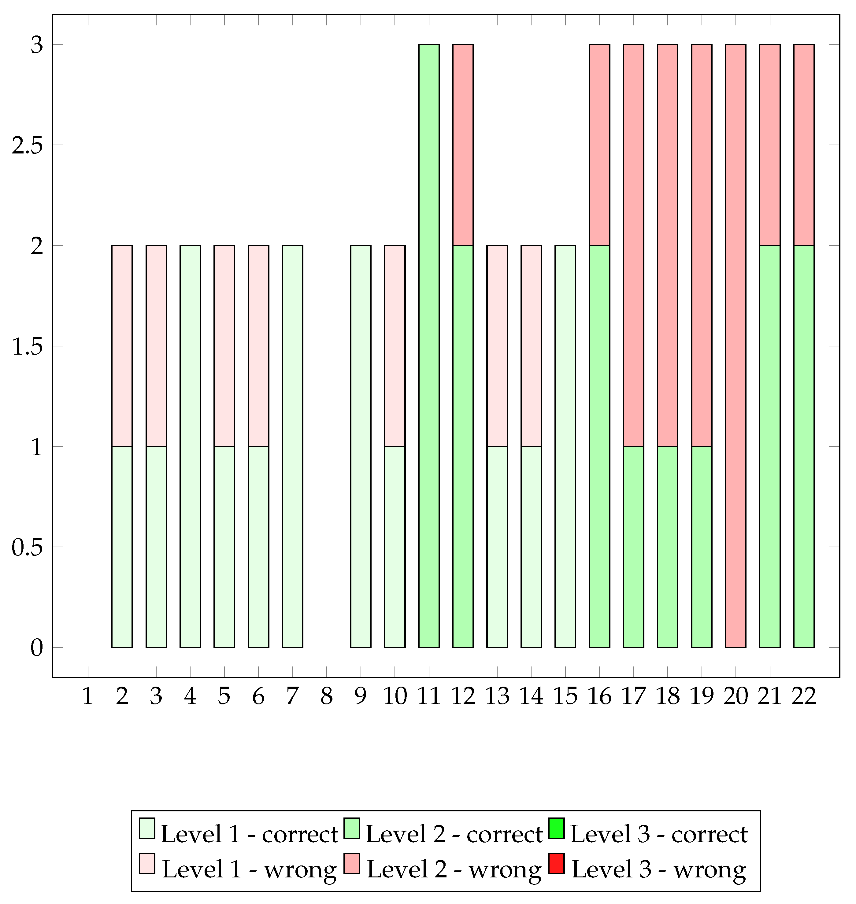 Preprints 114357 g011