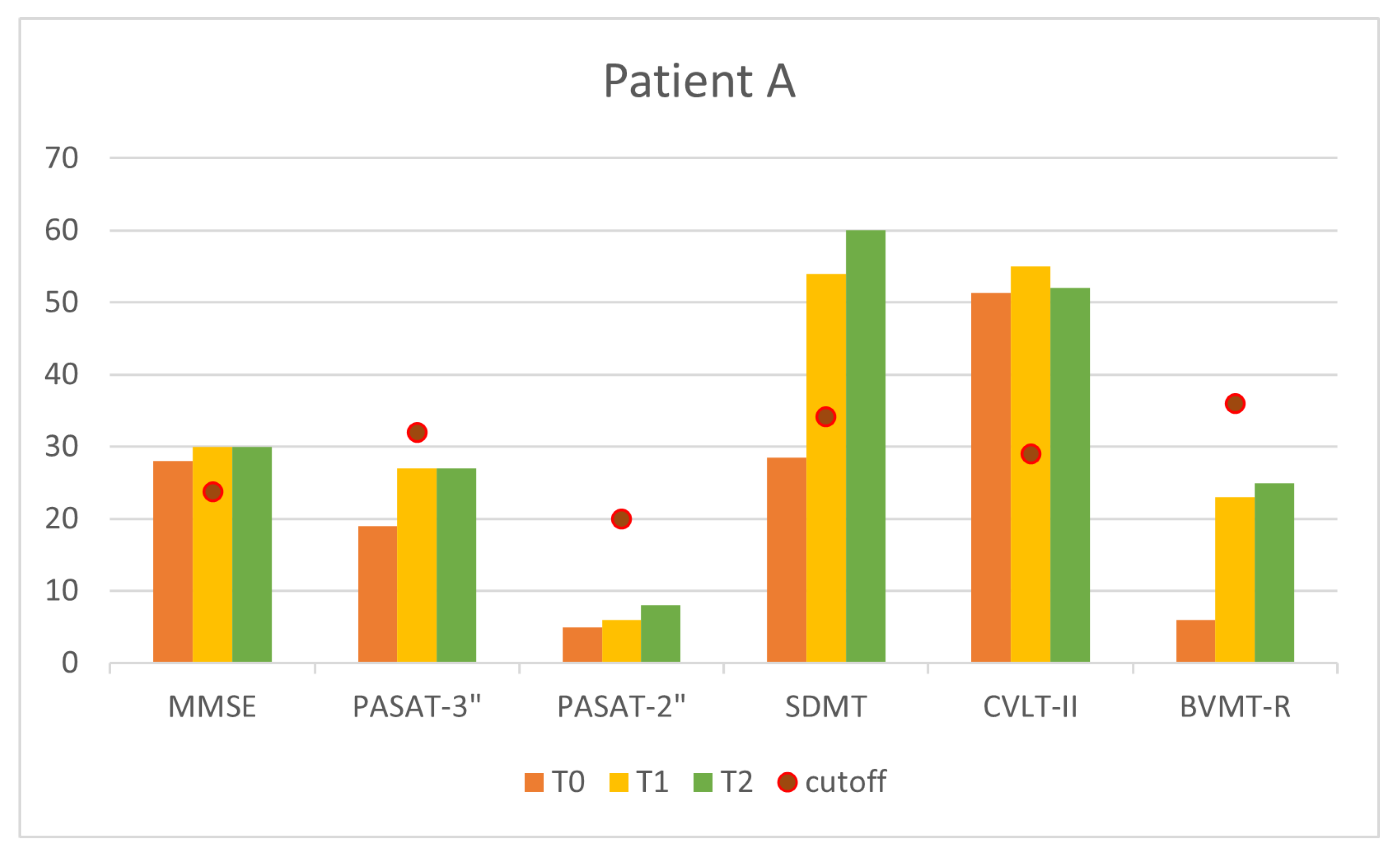 Preprints 114357 g012