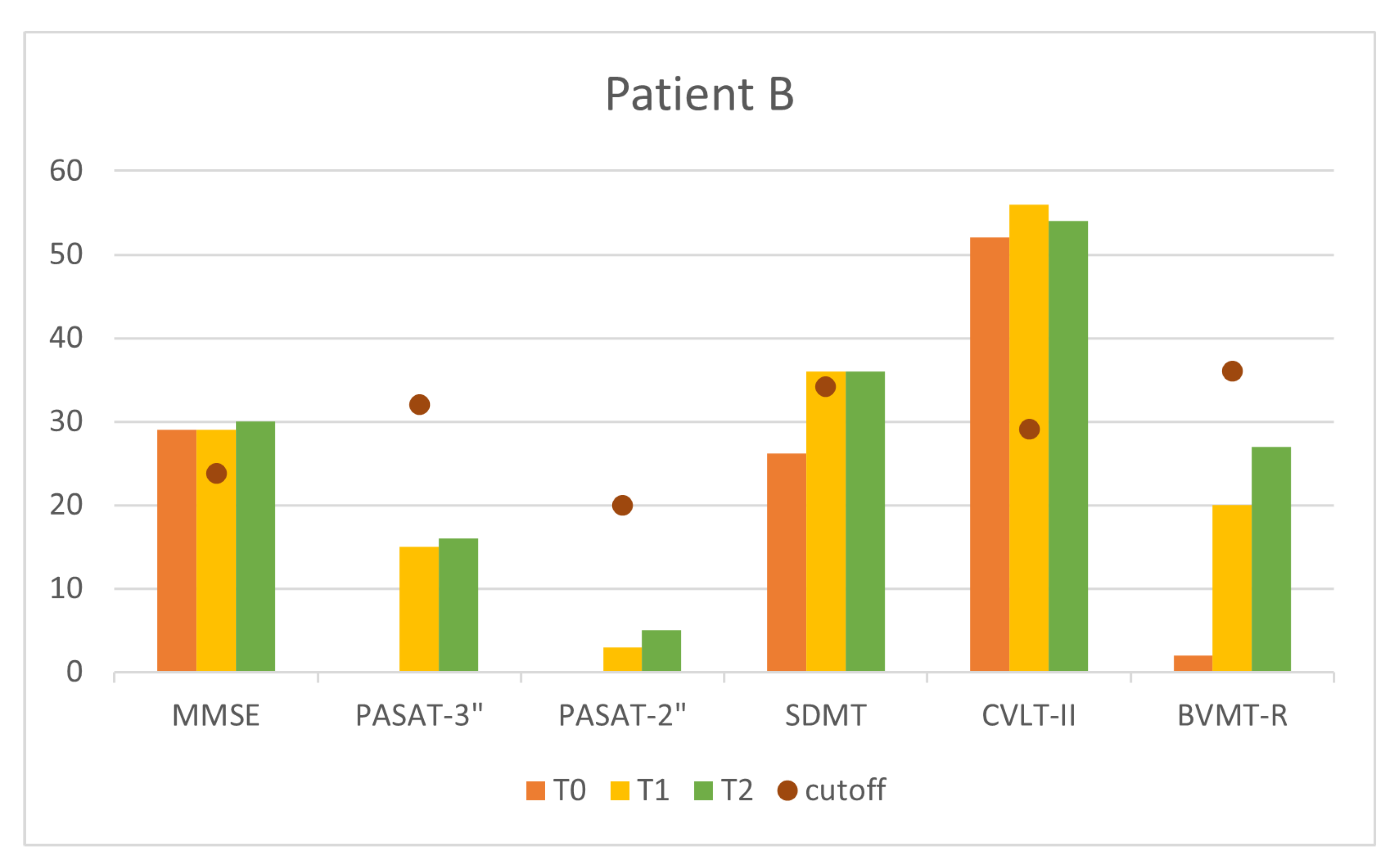 Preprints 114357 g013