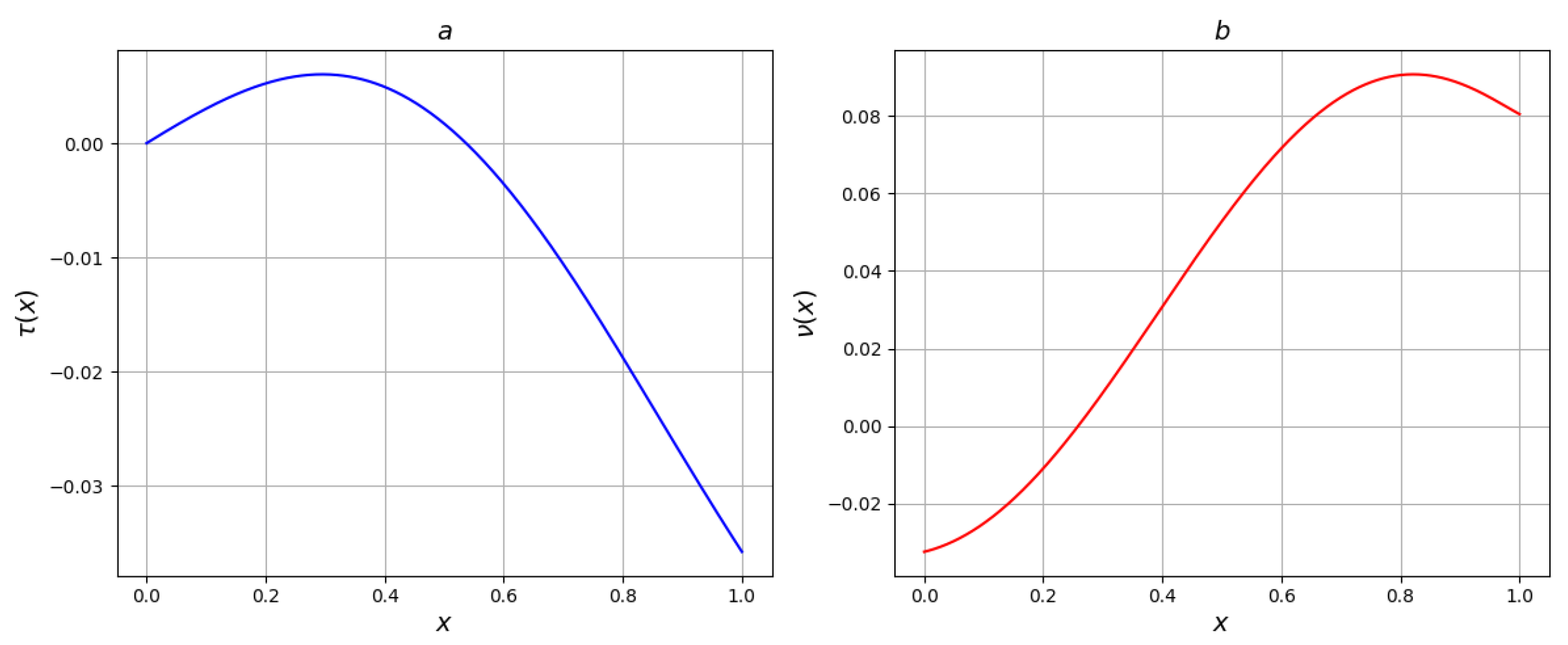 Preprints 113477 g001