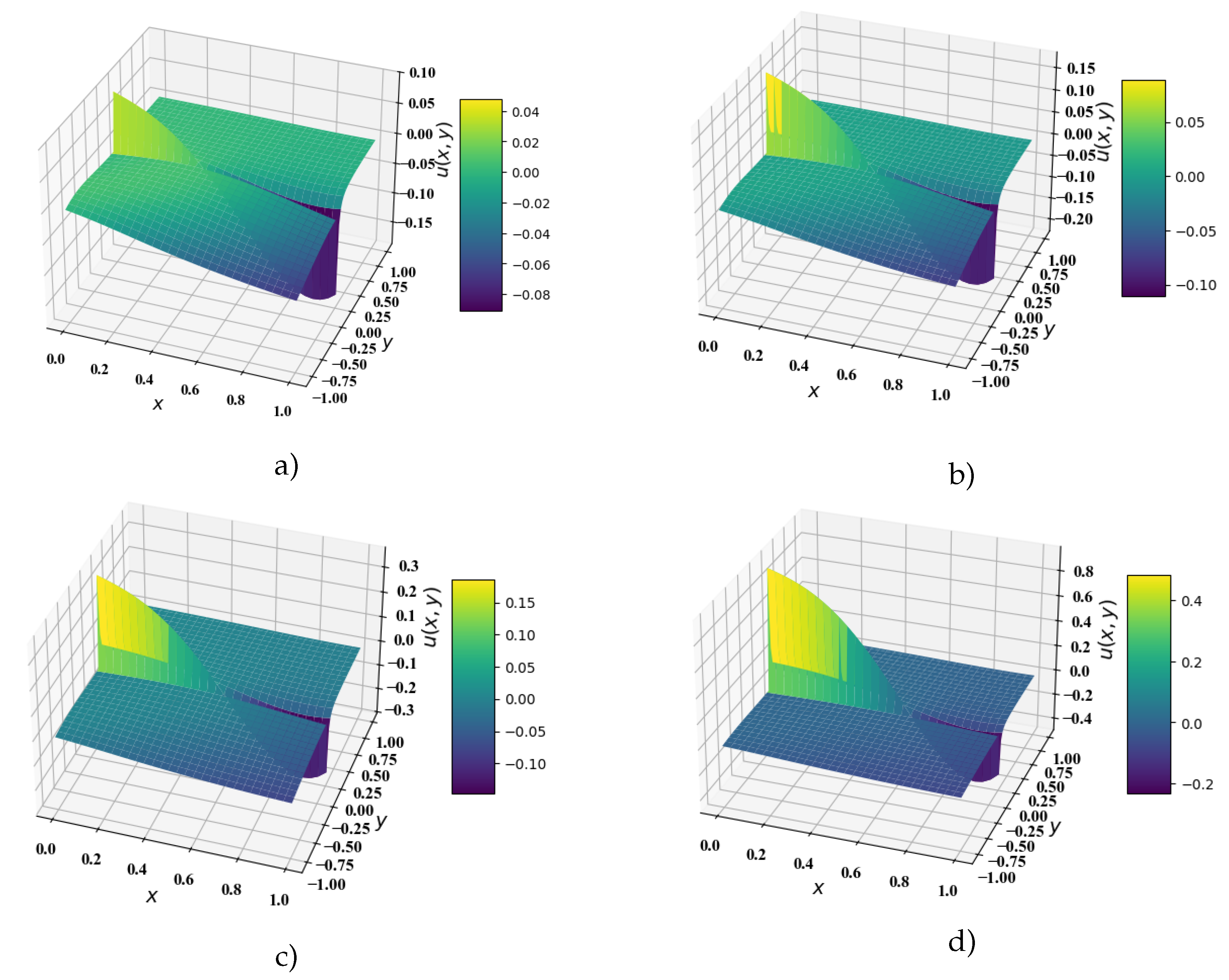 Preprints 113477 g002