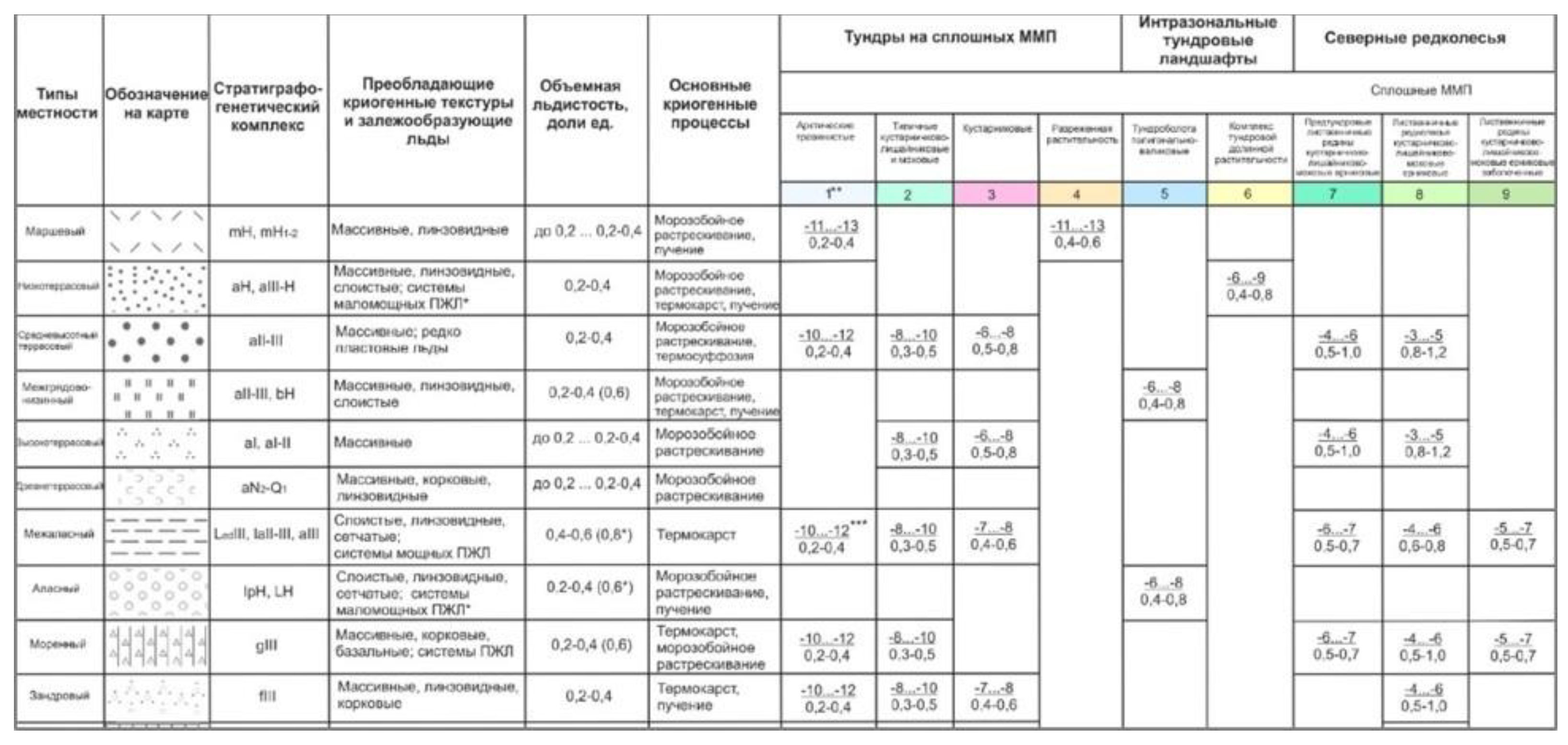 Preprints 138354 g002