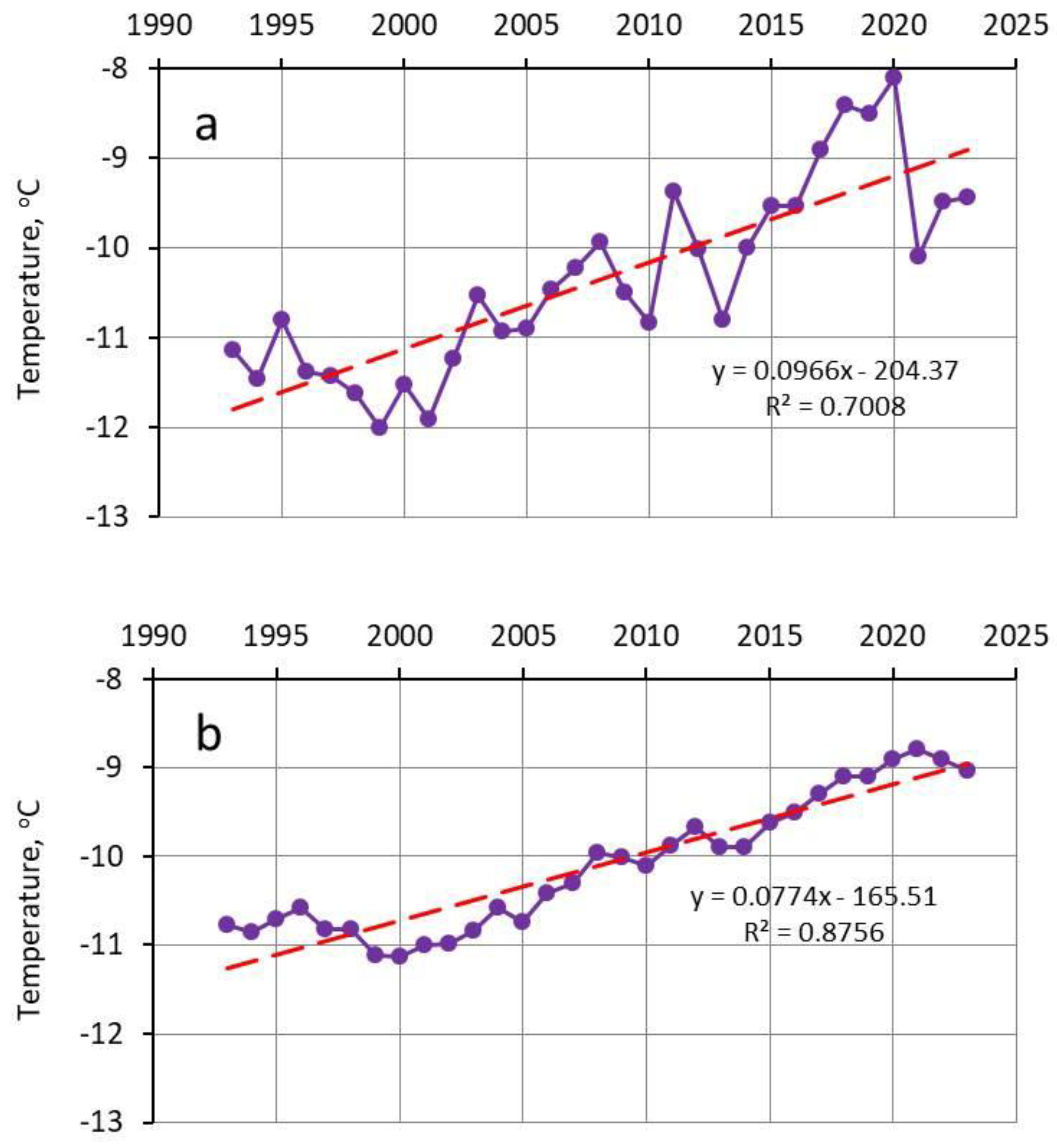 Preprints 138354 g016a