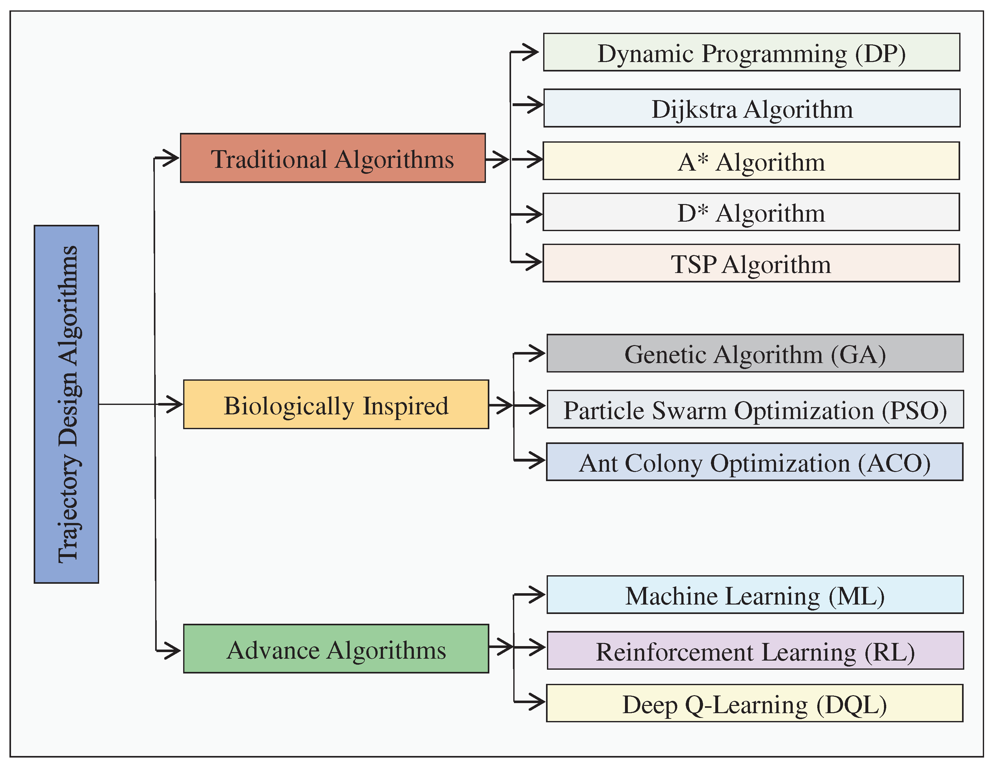 Preprints 78464 g001