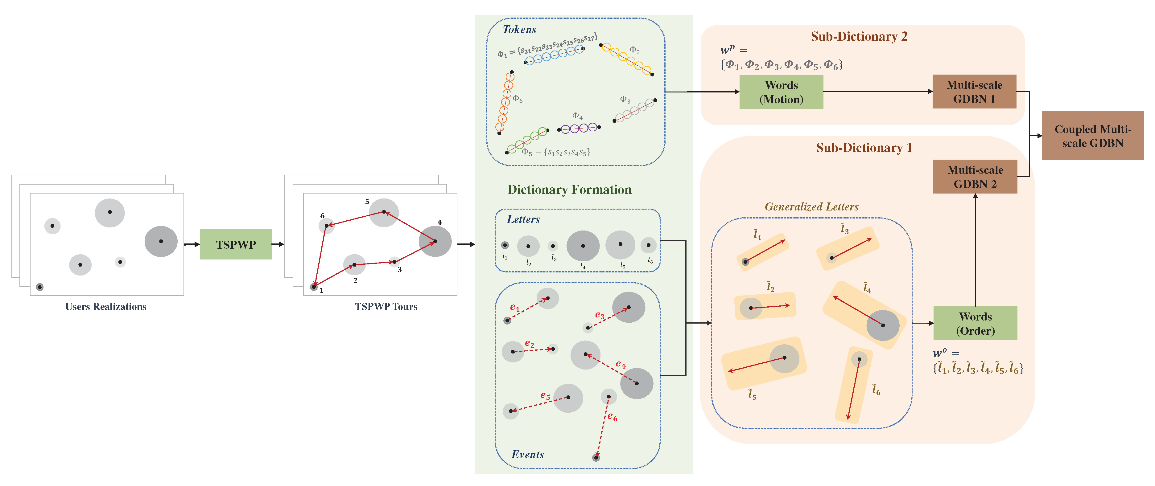 Preprints 78464 g003