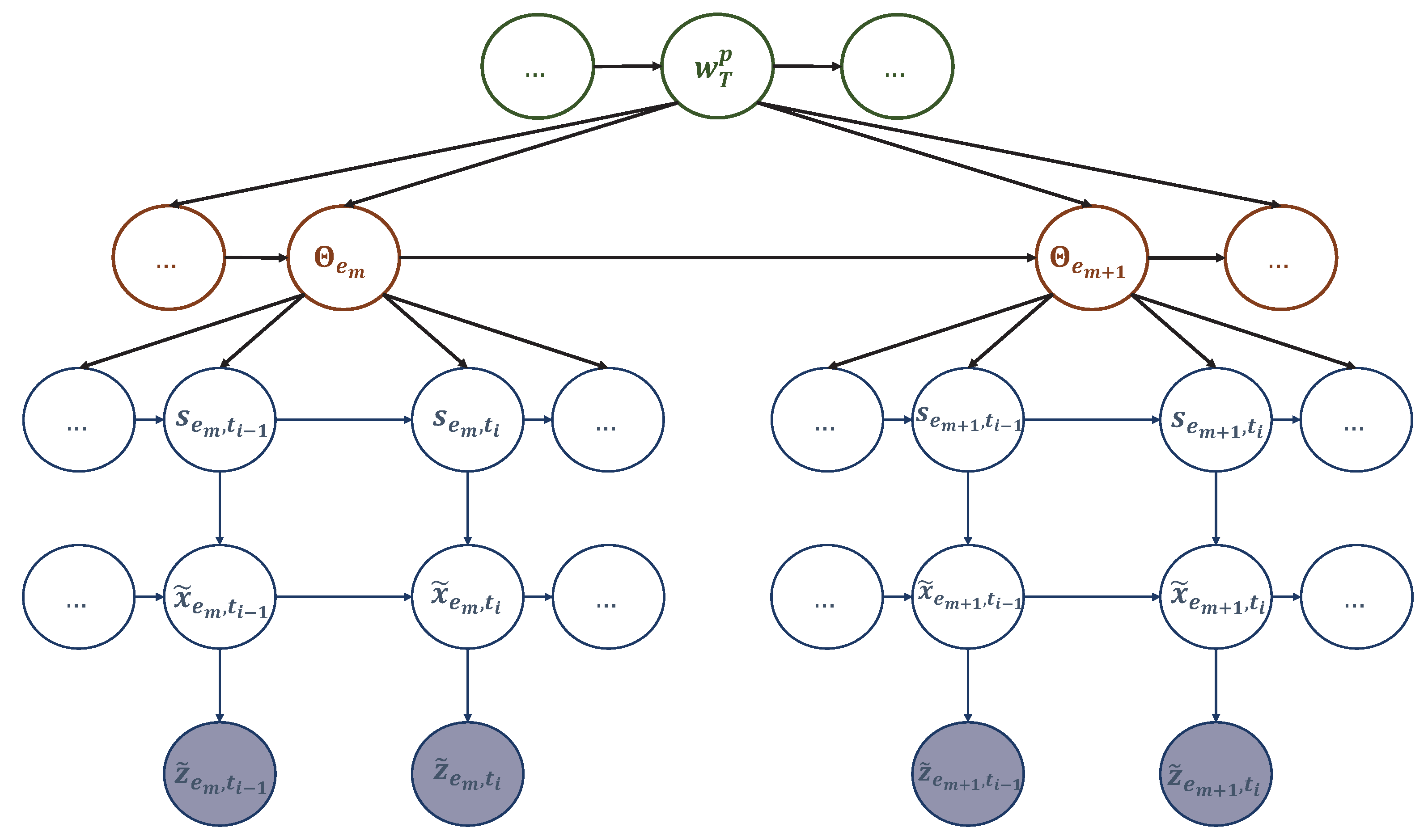 Preprints 78464 g005