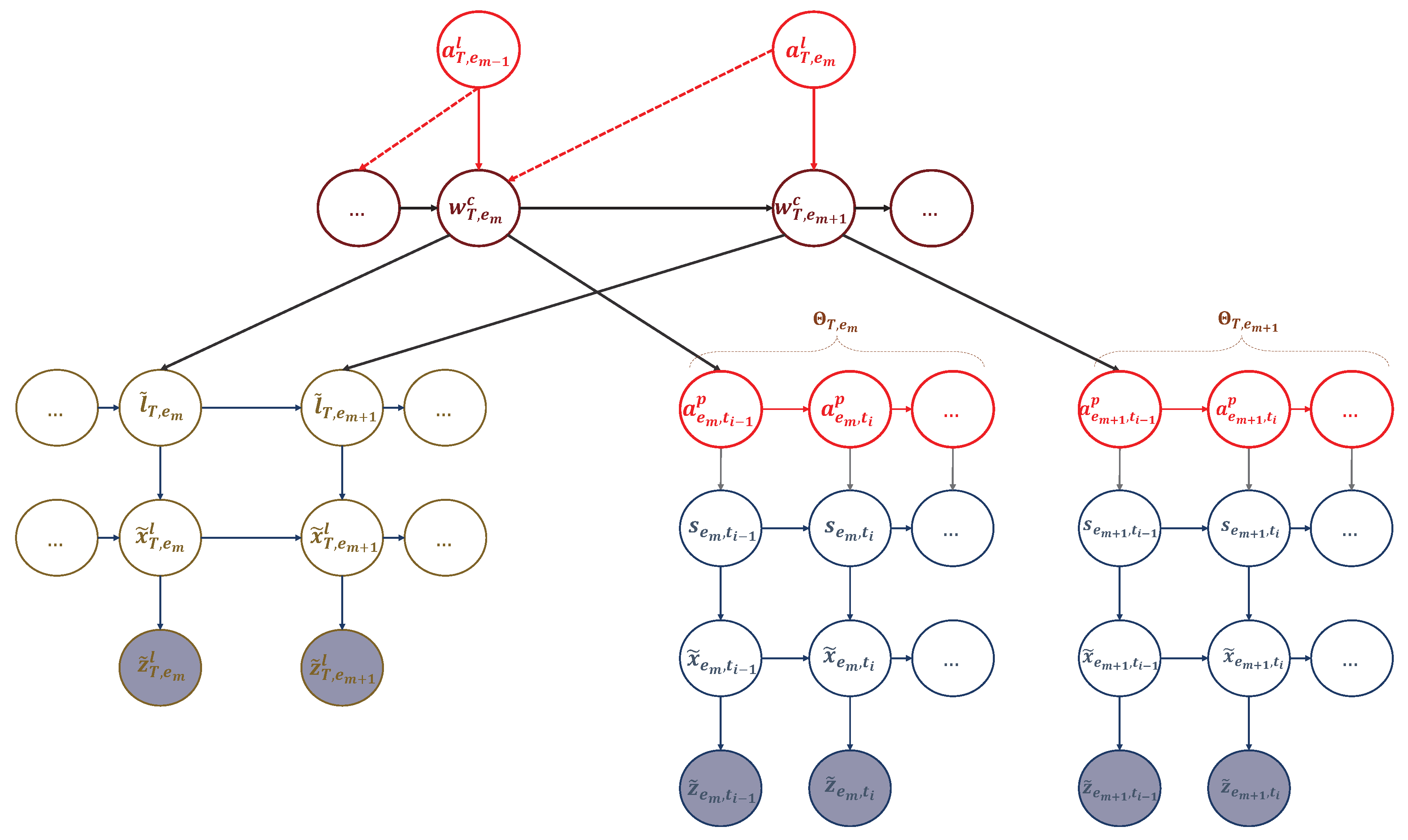 Preprints 78464 g007