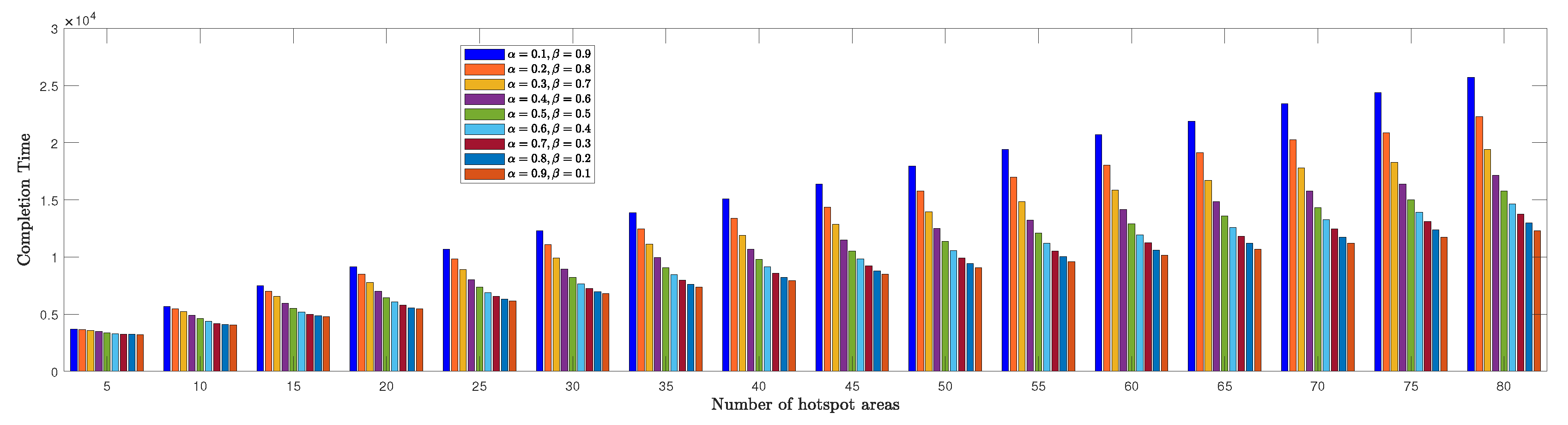 Preprints 78464 g008