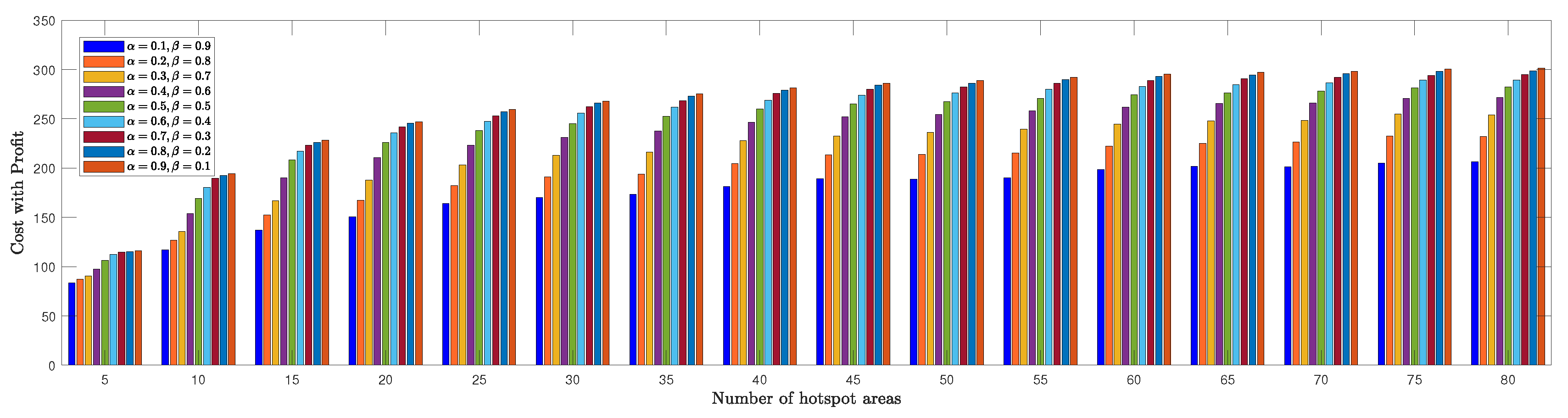 Preprints 78464 g009