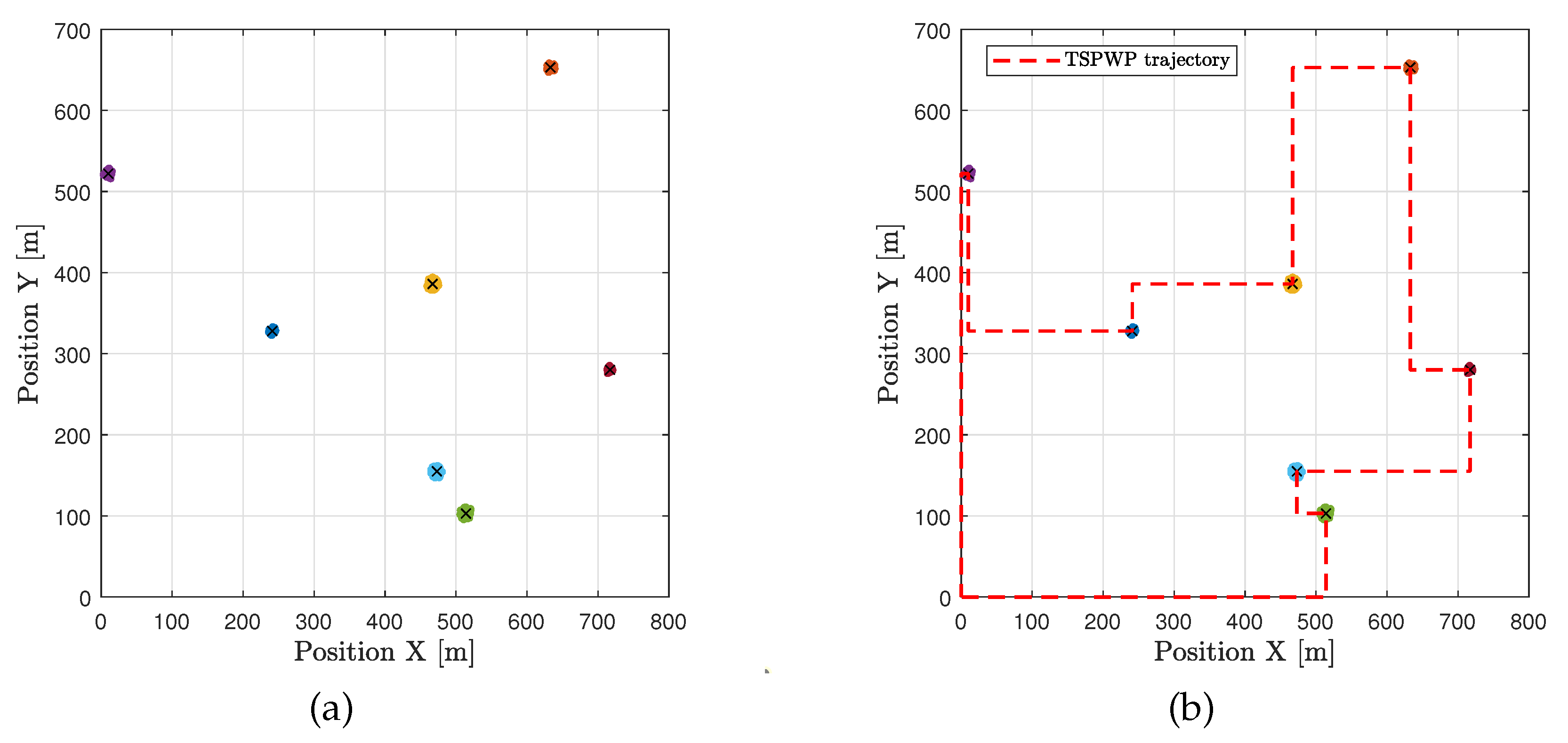 Preprints 78464 g010