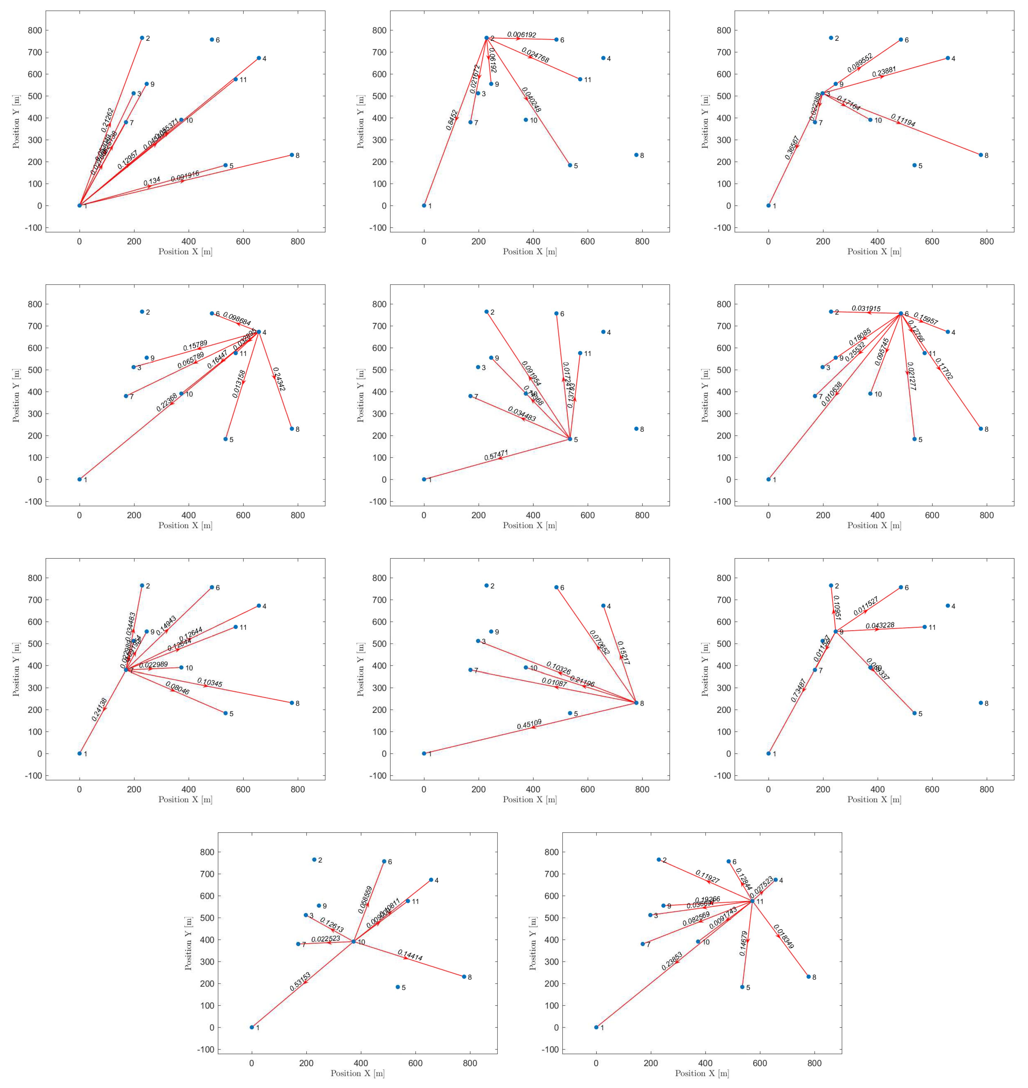 Preprints 78464 g013