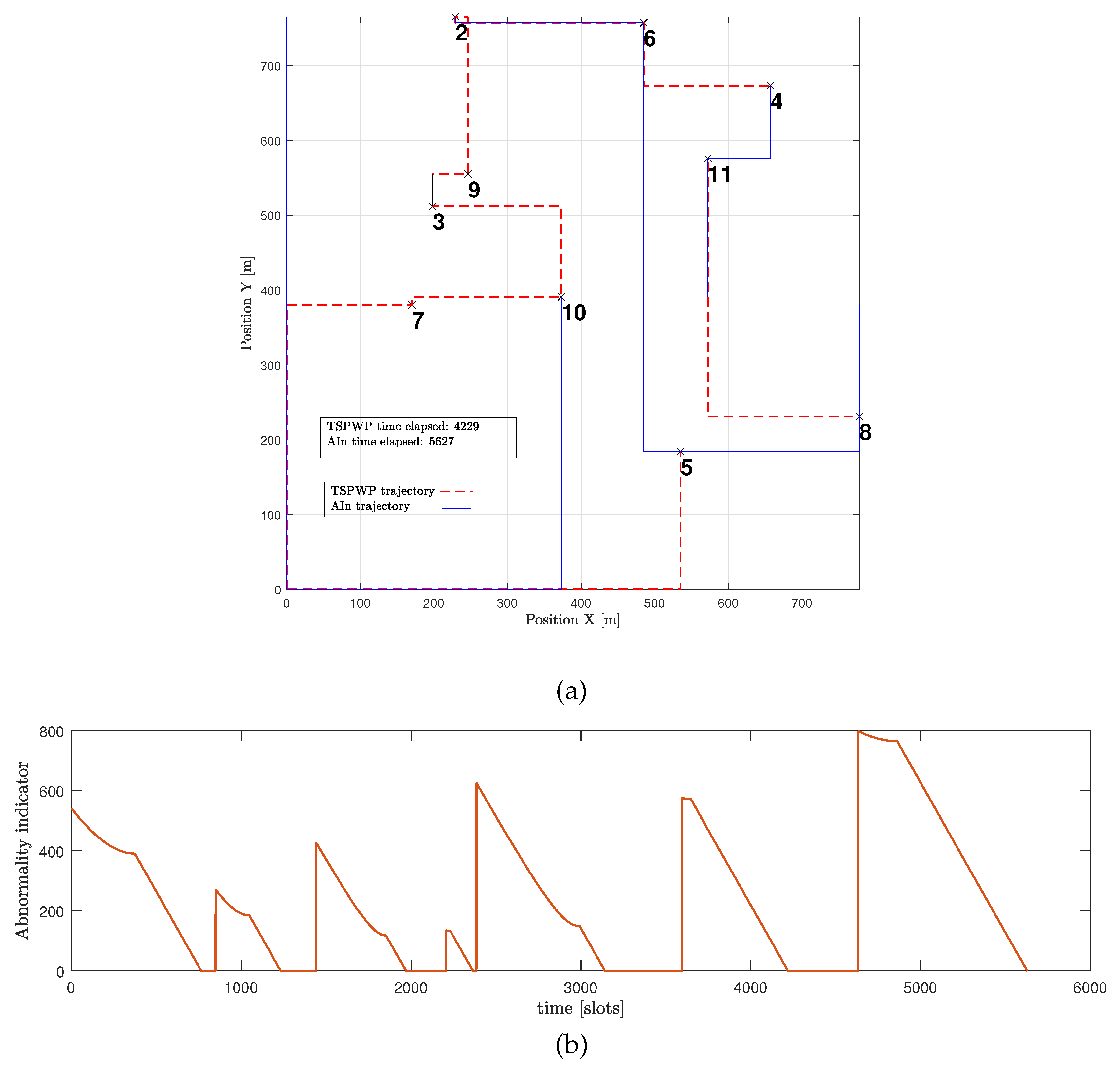 Preprints 78464 g014