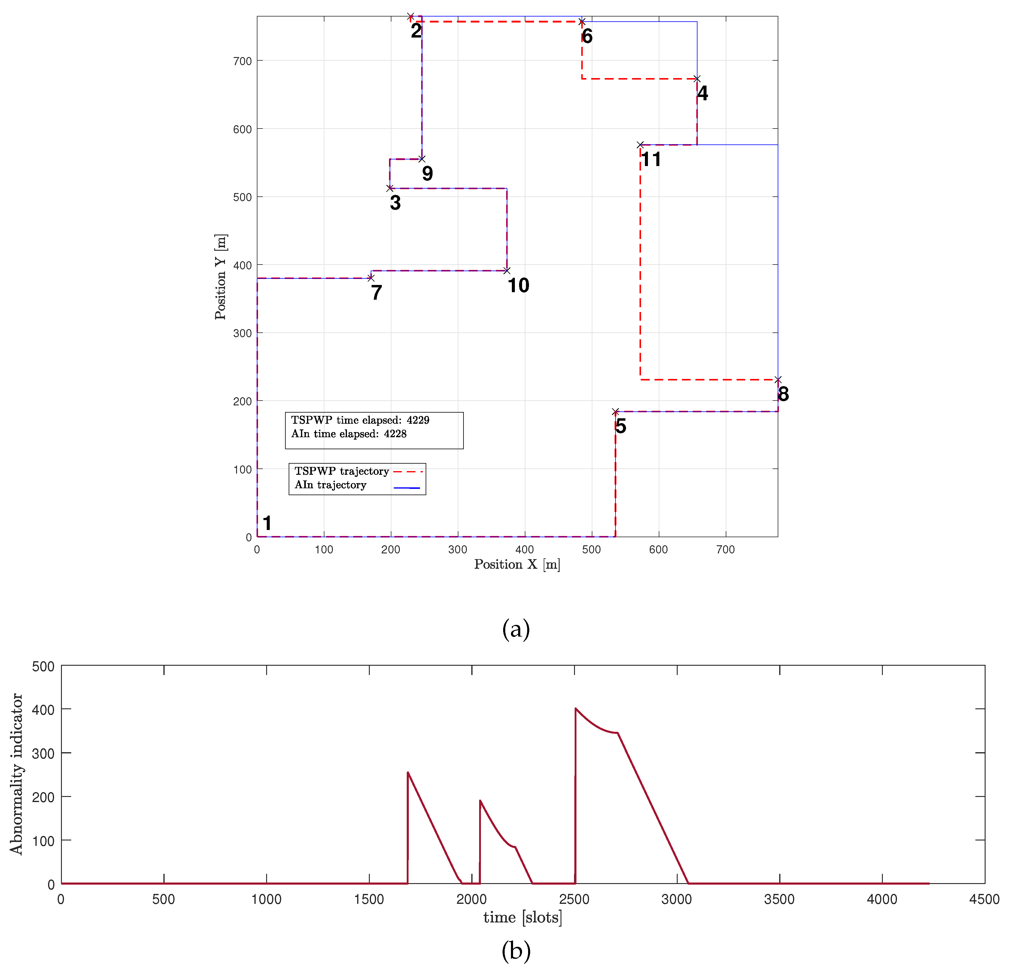 Preprints 78464 g015