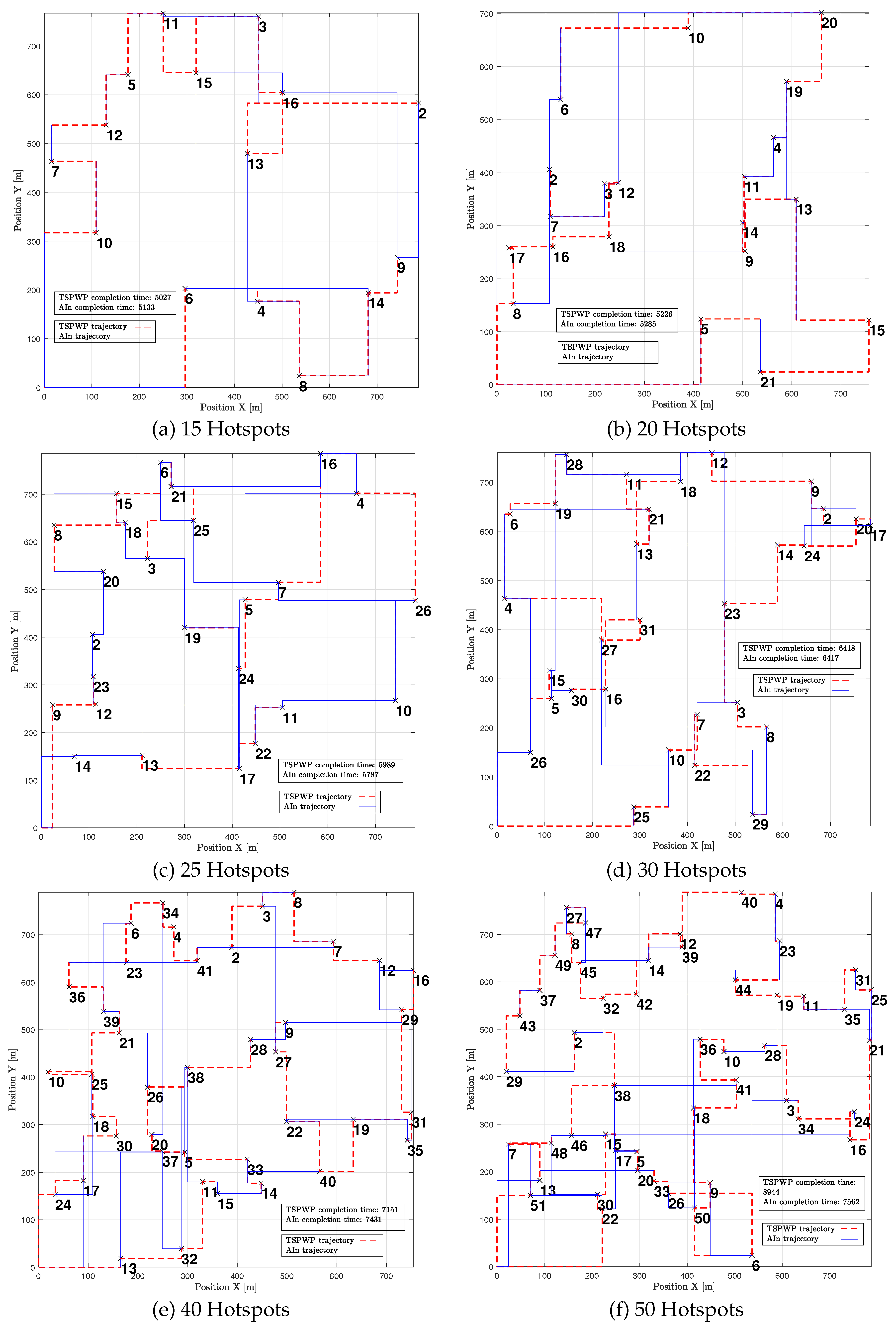 Preprints 78464 g018